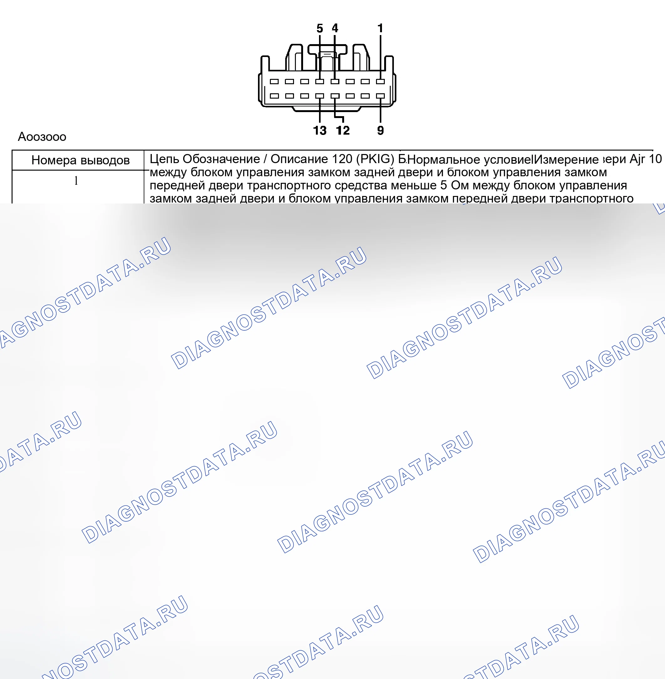 Рис. 124: Модуль безопасности транспортного средства C3008b. Ford Pickup F350 Super Duty 
