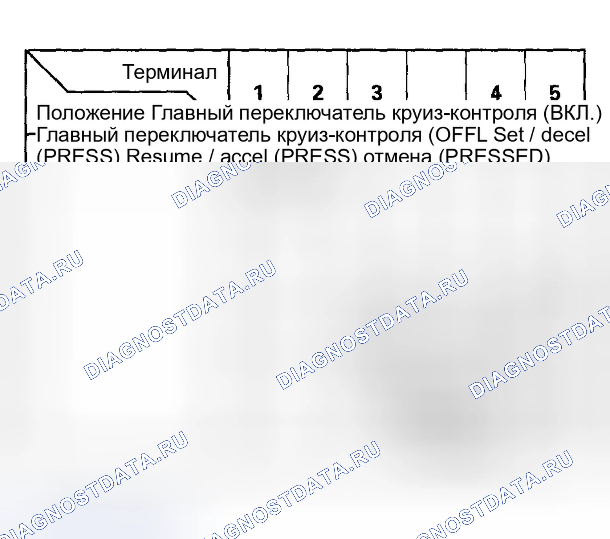 Рис. 5. Honda Accord VII рестайлинг