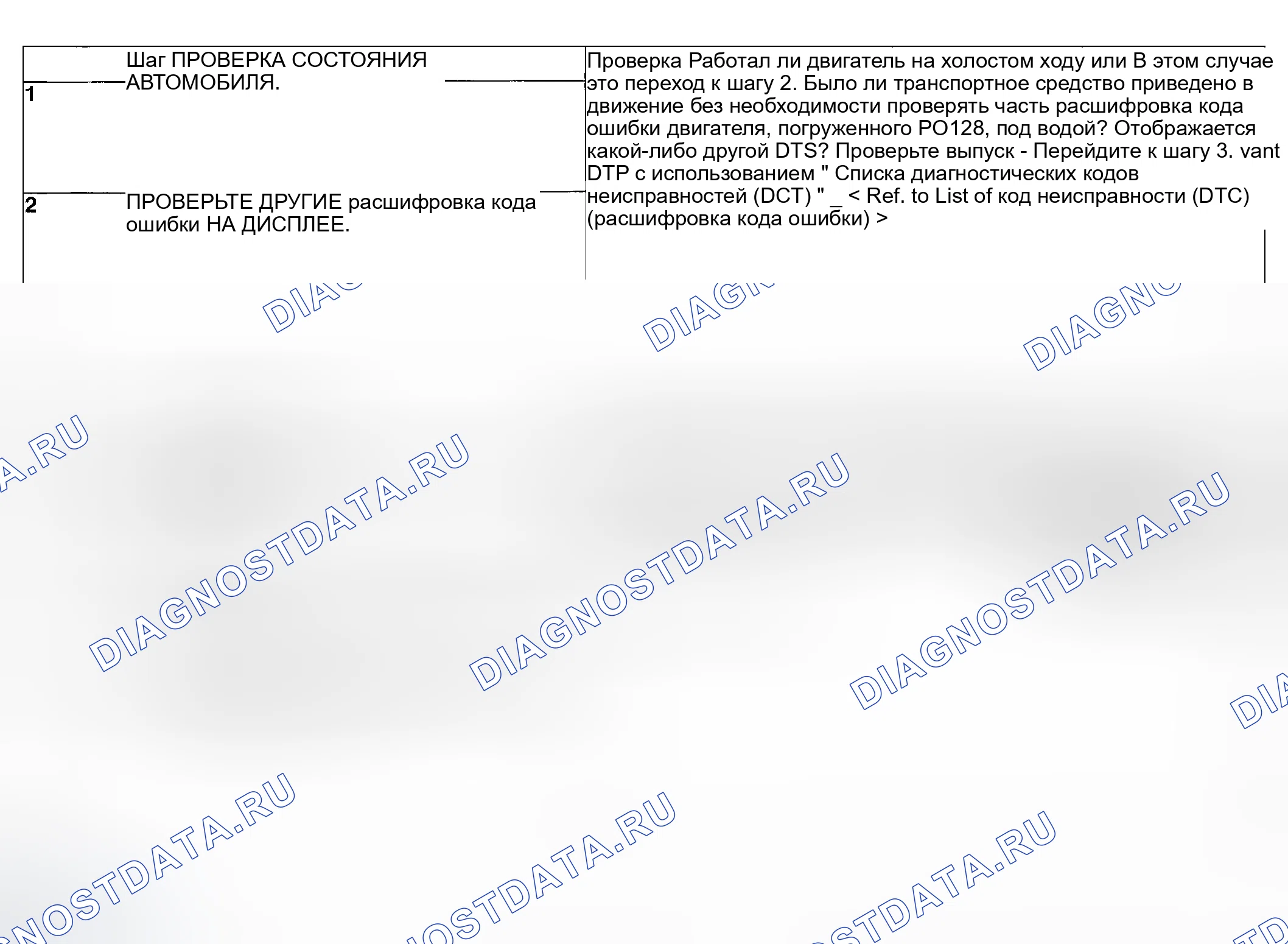 Рис. 96: ДИАГНОСТИЧЕСКАЯ ПРОЦЕДУРА. Hyundai Creta II