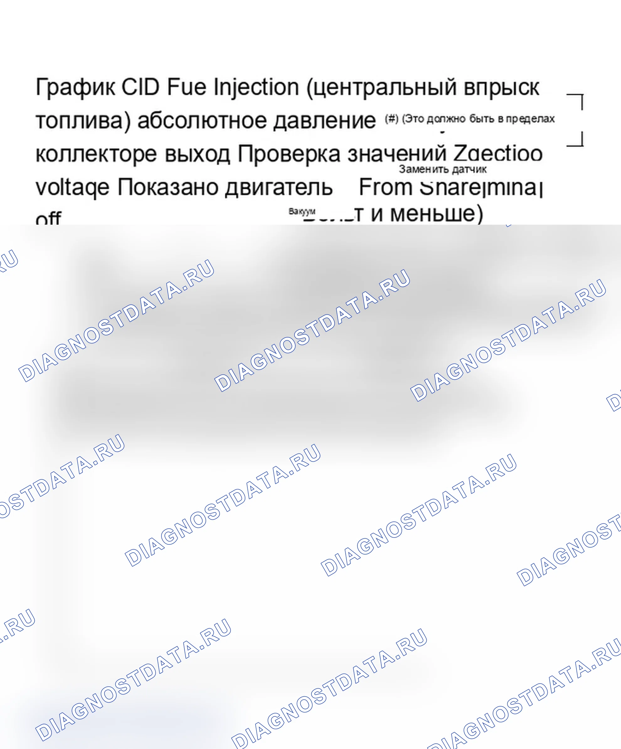 Рис. 246: Диаграмма C1D. Проверка выходного сигнала абсолютное давление во впускном коллекторе для системы впрыска топлива (центральный впрыск топлива). Chevrolet Cab & Chassis S10 