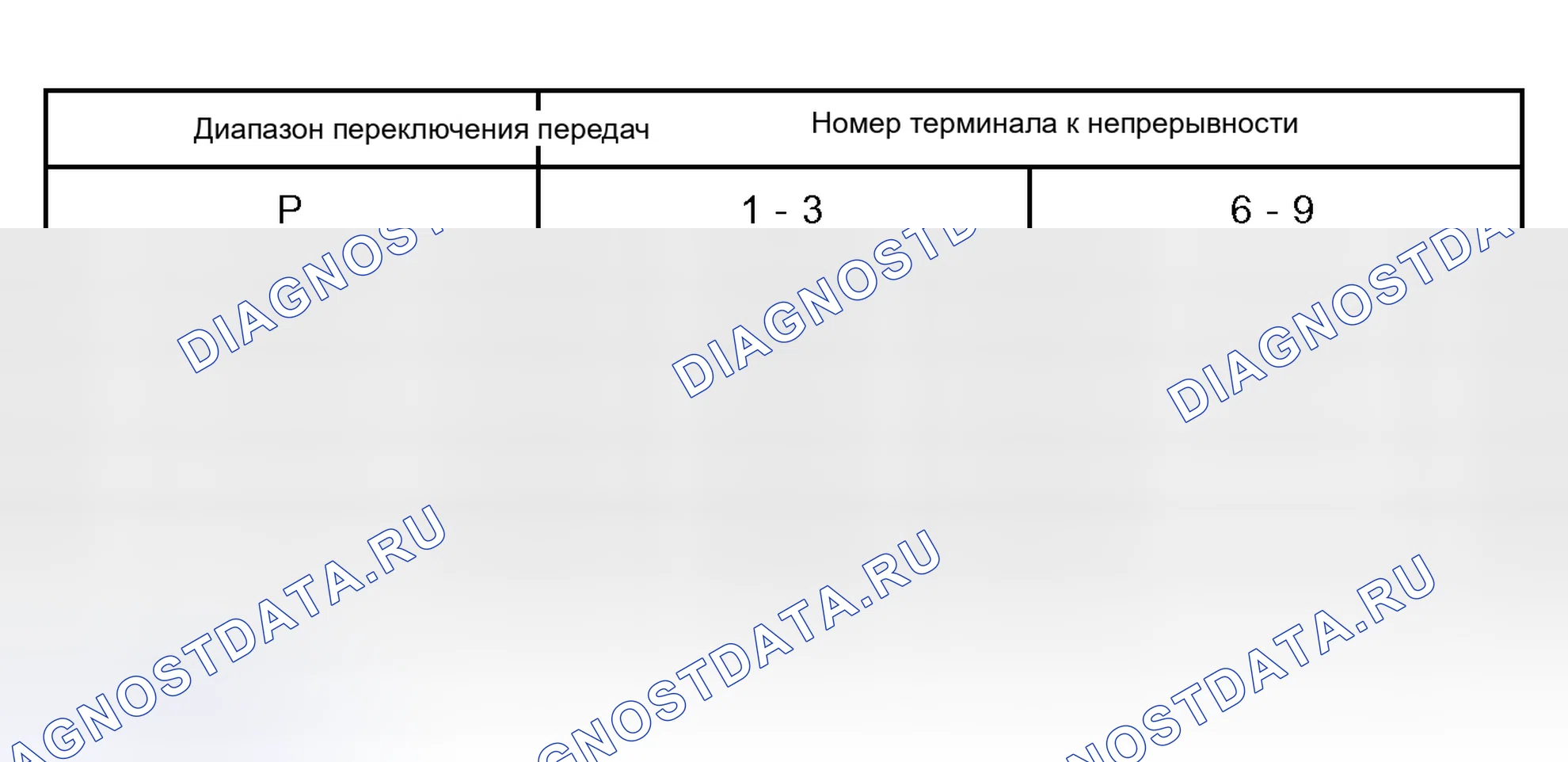 Рис. 529. Toyota Tundra I рестайлинг