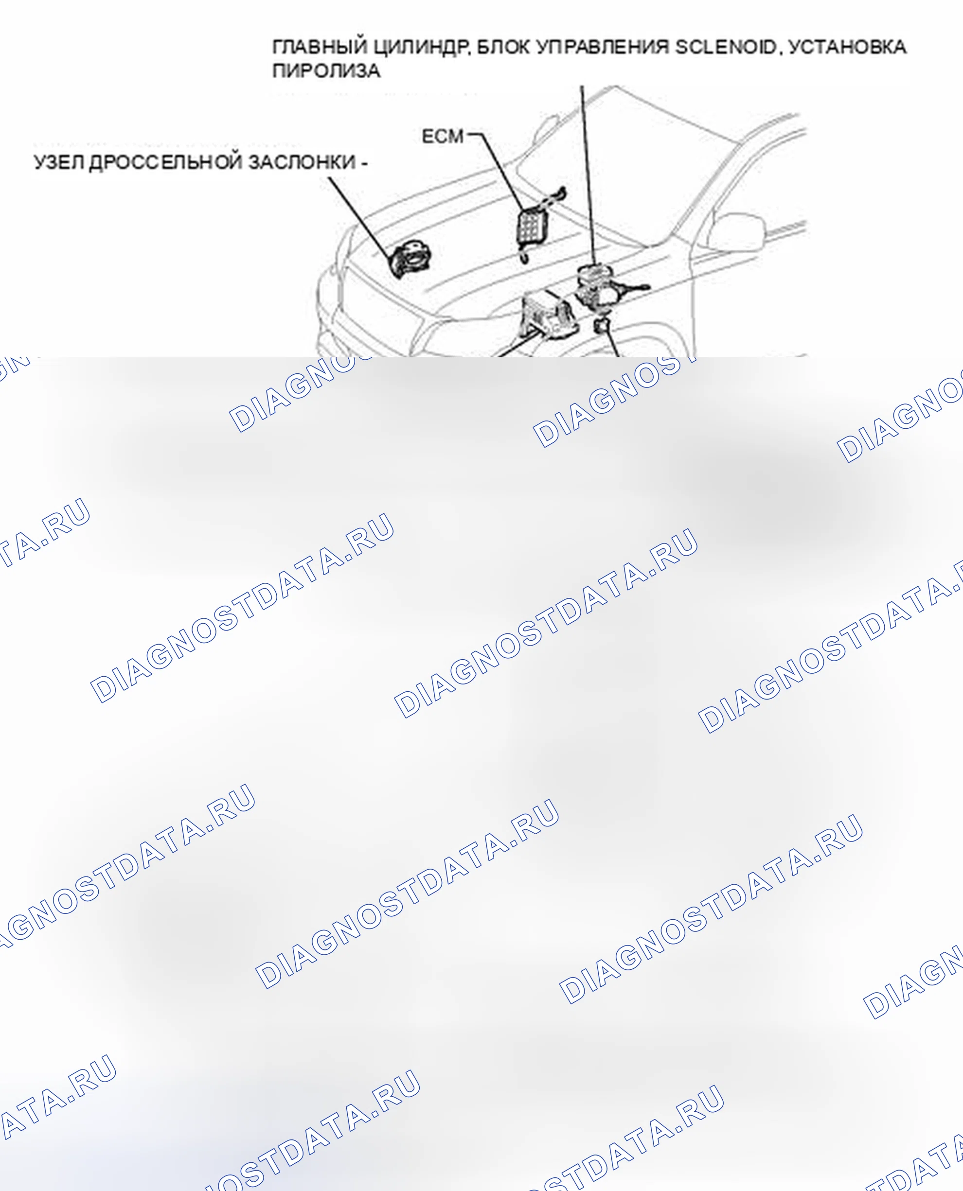 Рис. 62: ИЛЛЮСТРАЦИЯ. Honda Accord VII