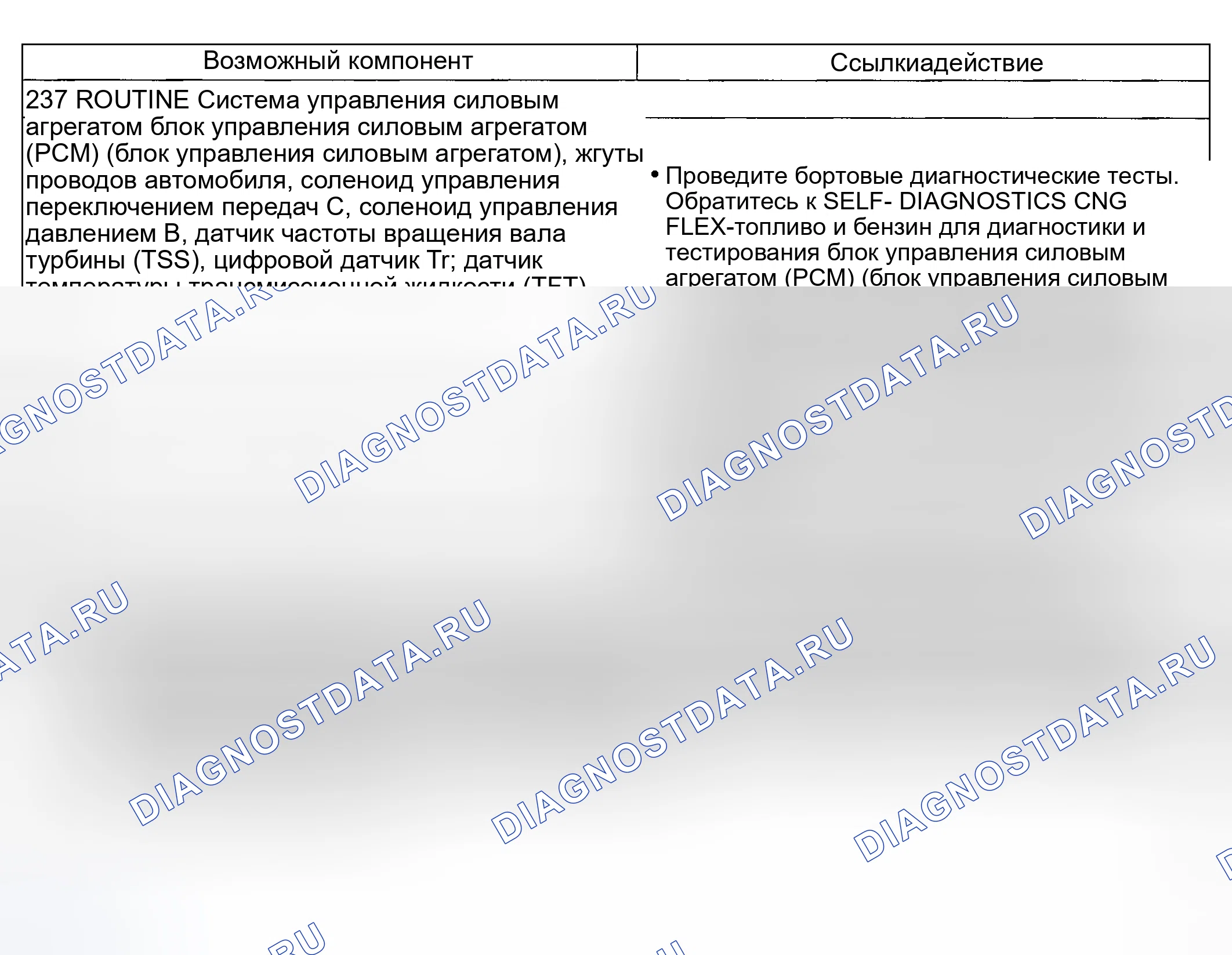 Рис. 220: Проблема смены: Суровая смена 2-1 (237). Hyundai Nexo I