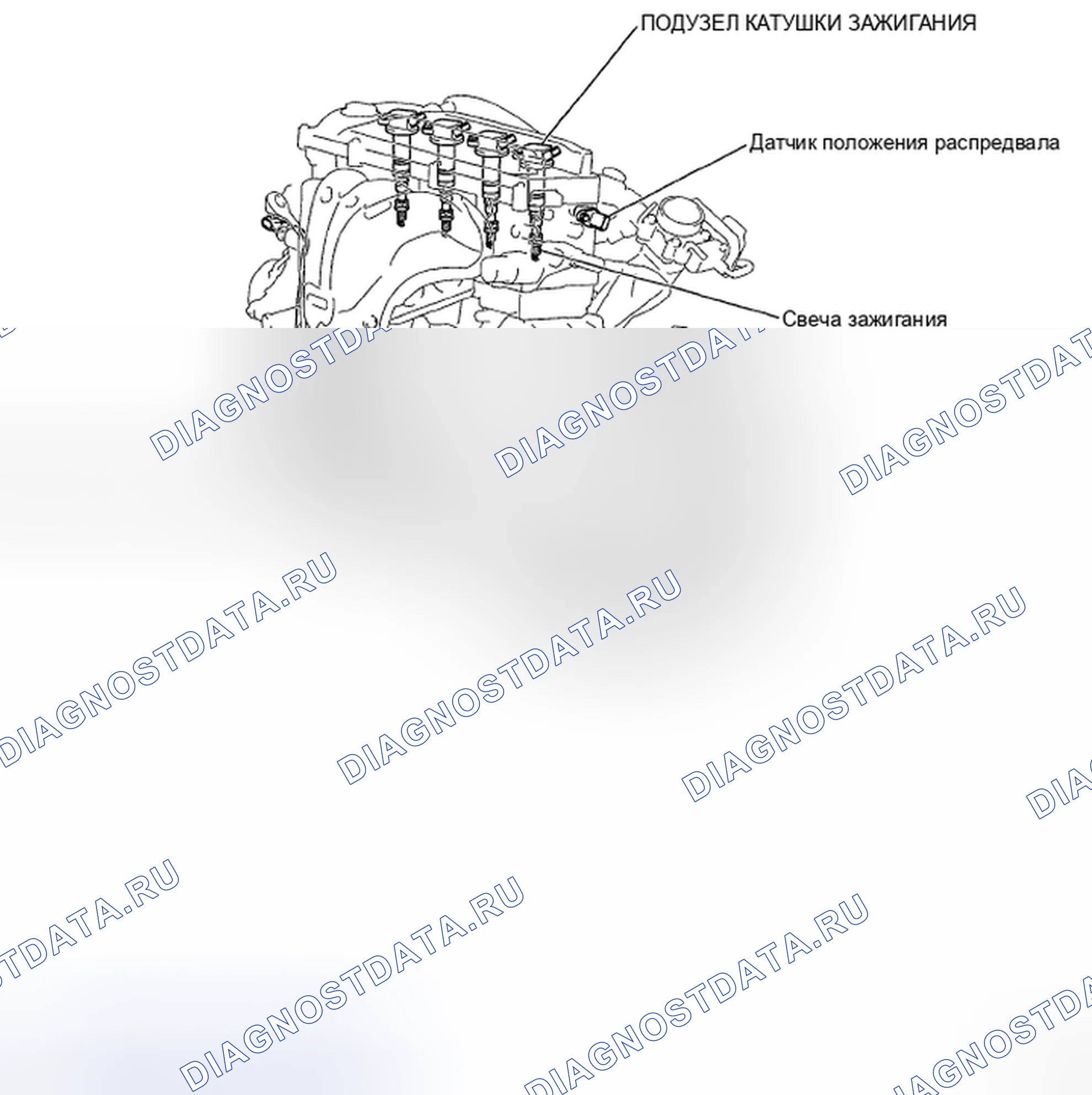 Рис. 2: Определение местоположения компонентов системы зажигания (2 из 2). Scion xB II