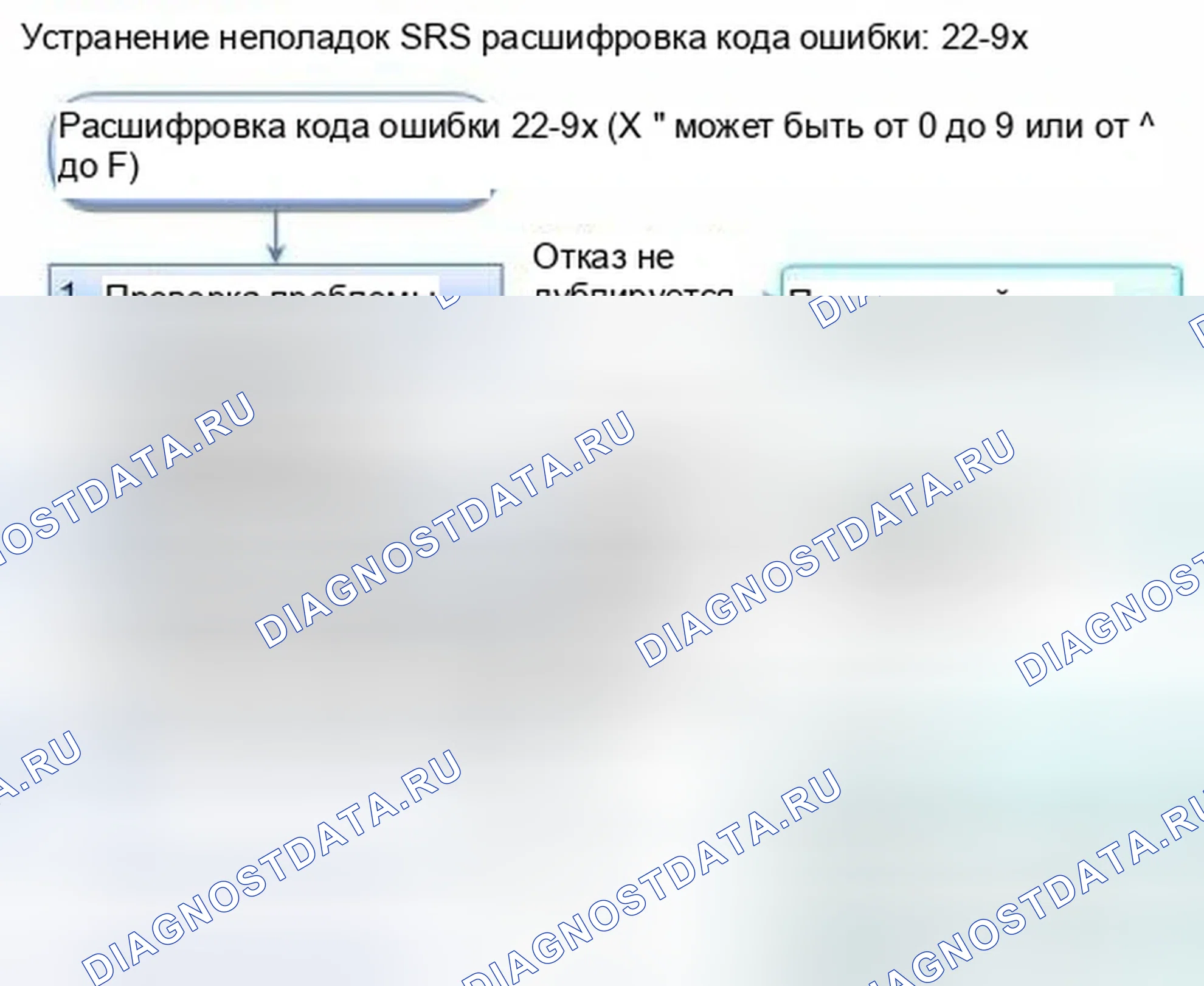 Рис. 1126: расшифровка кода ошибки 22-9x (" x " может быть от 0 до 9 или от A до F): короткое замыкание на массу в ремне безопасности переднего пассажира. Honda Civic IX