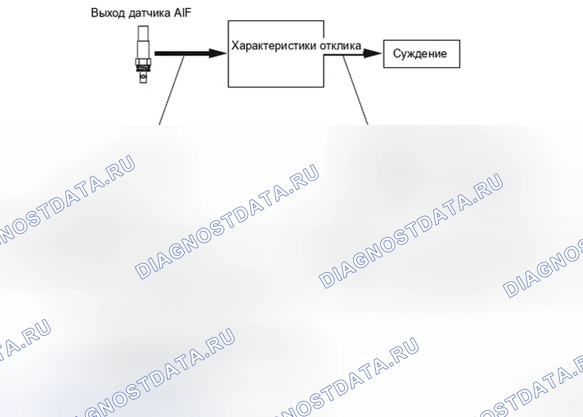 Рис. 228: Датчик расшифровка кода ошибки P0133: отношение воздух / топливо (A / F) (Датчик 1) Неисправность / медленный отклик. Honda Element YH2 рестайлинг 2