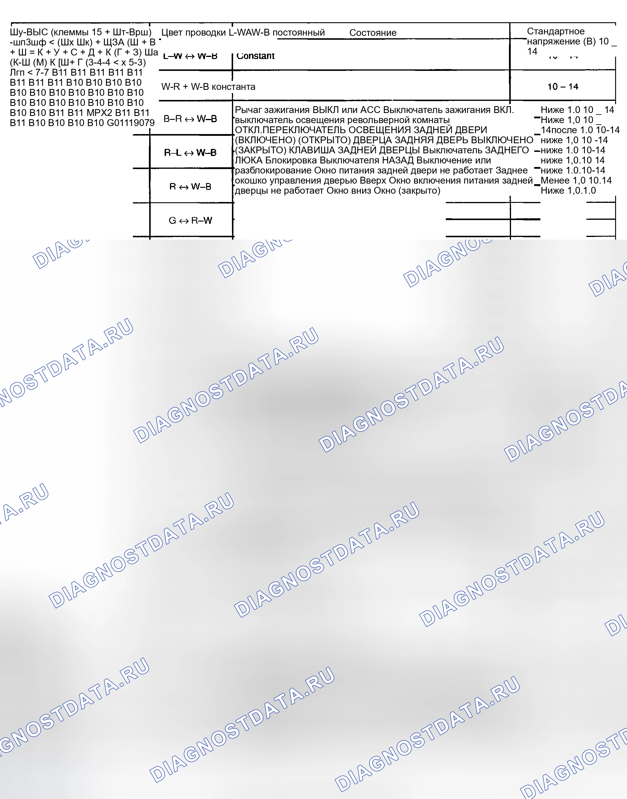 Рис. 61. Toyota Sequoia I