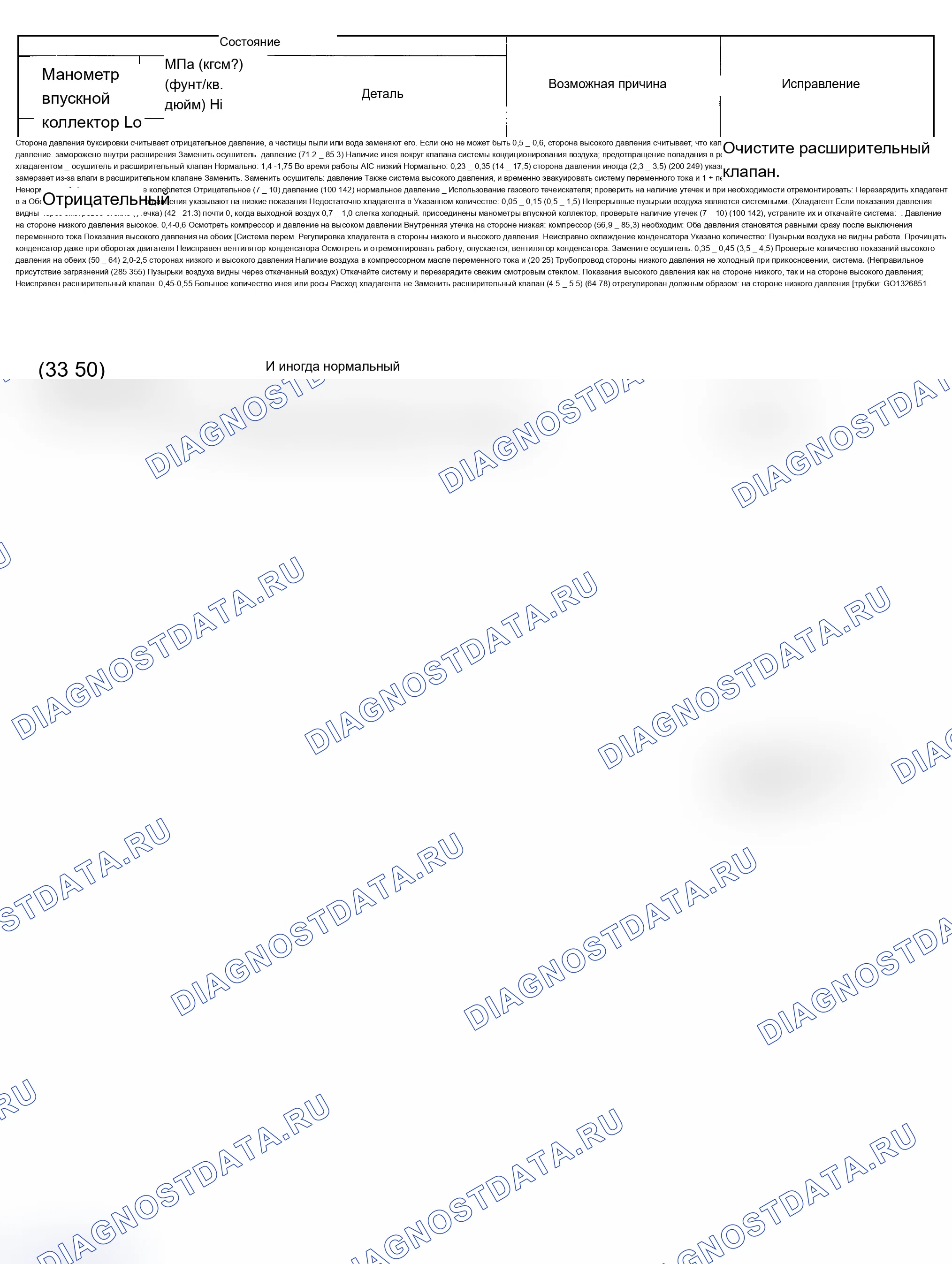 Как снять и установить конденсатор. Ford B-MAX I