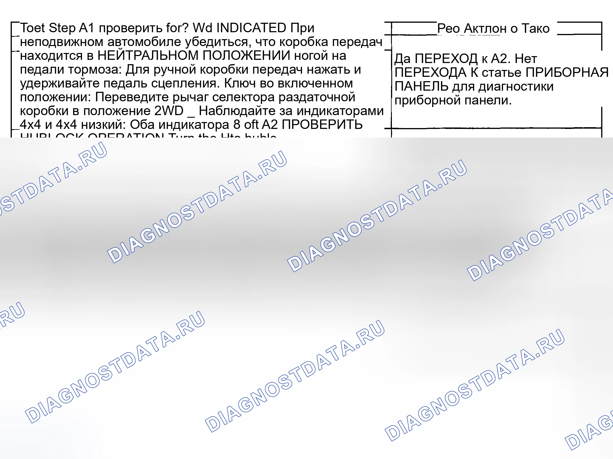 Рис. 390: ТОЧЕЧНОЕ ИСПЫТАНИЕ А: ФУНКЦИОНАЛЬНОЕ ИСПЫТАНИЯ С МЕХАНИЧЕСКИМ СДВИГОМ. Ford Pickup F250 Super Duty I