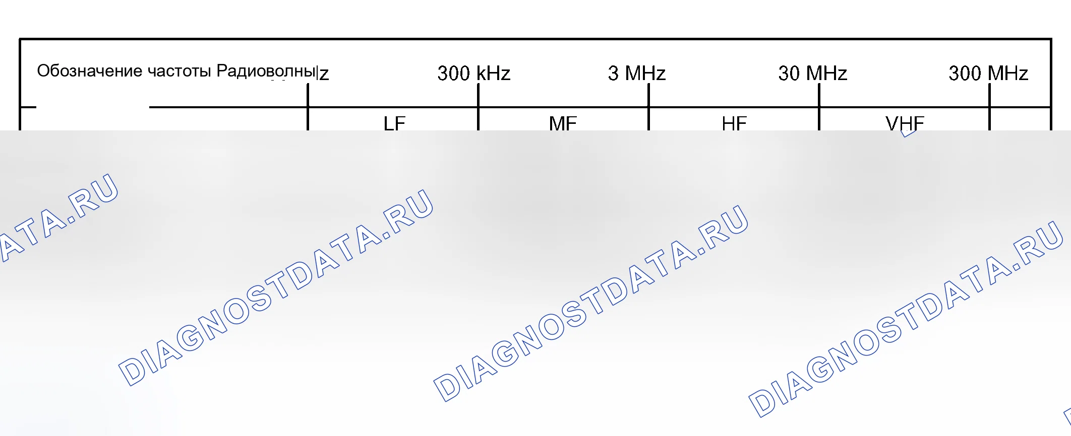 Рис. 1: ОПИСАНИЕ мультимедиа. Toyota Sienna II
