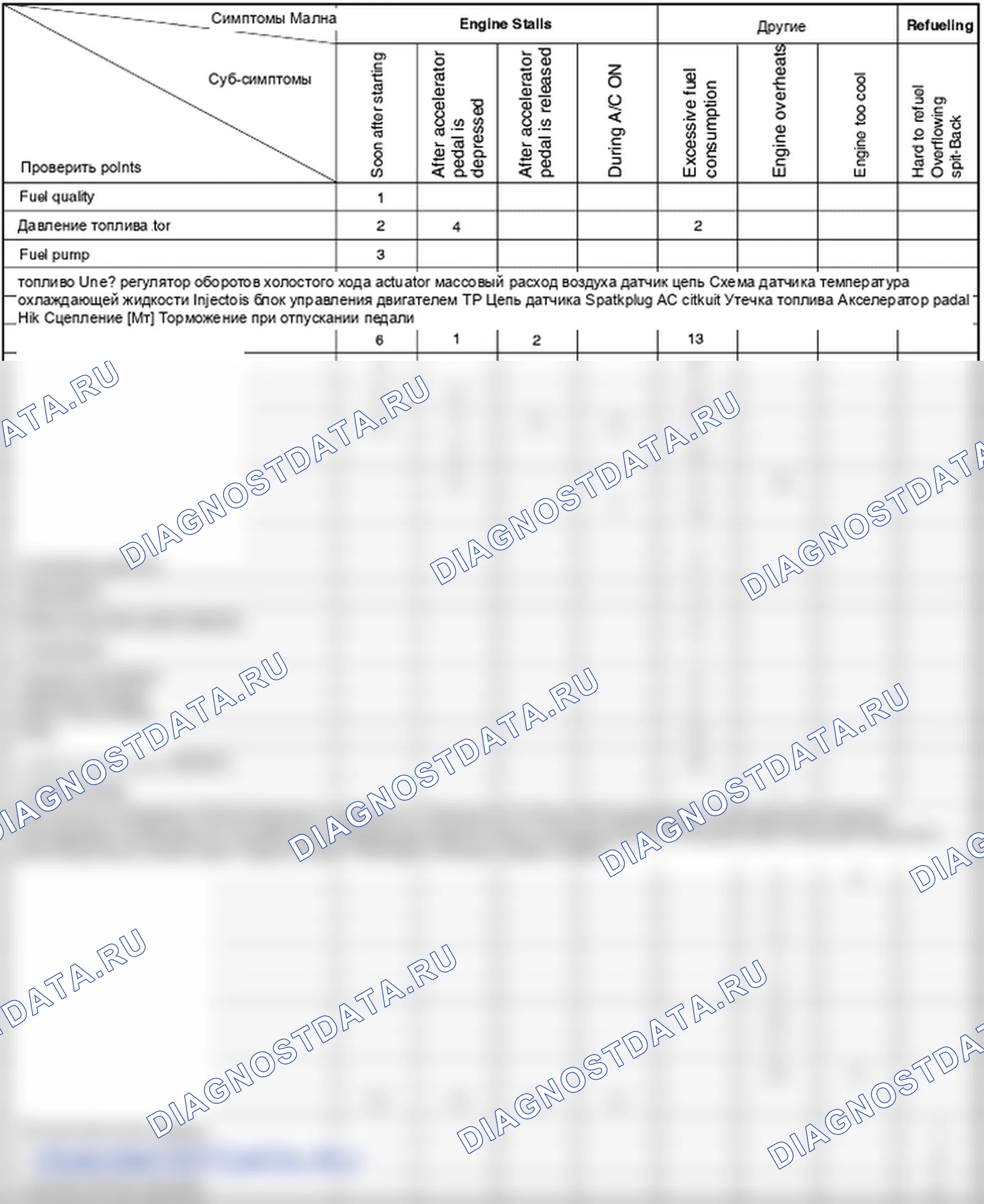 Поиск неисправностей. Hyundai Atos MX