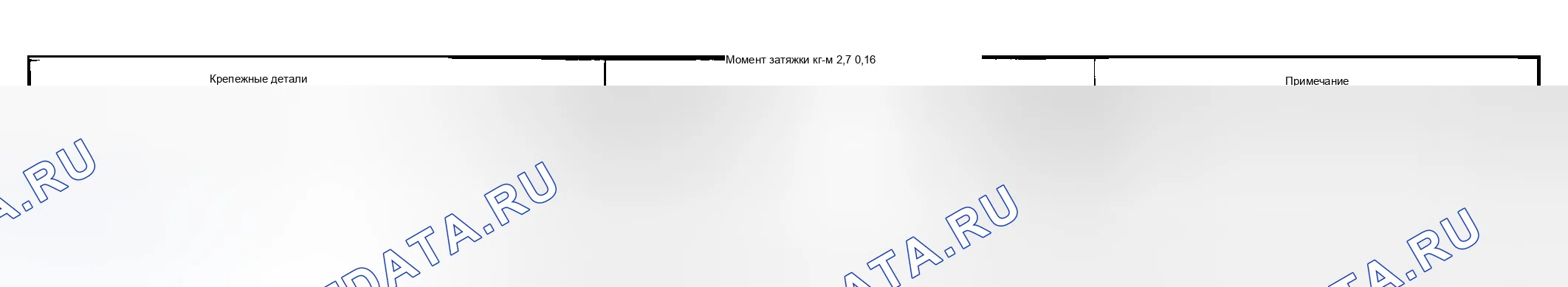 Рис. 42: Характеристики момента затяжки. Suzuki Aerio I