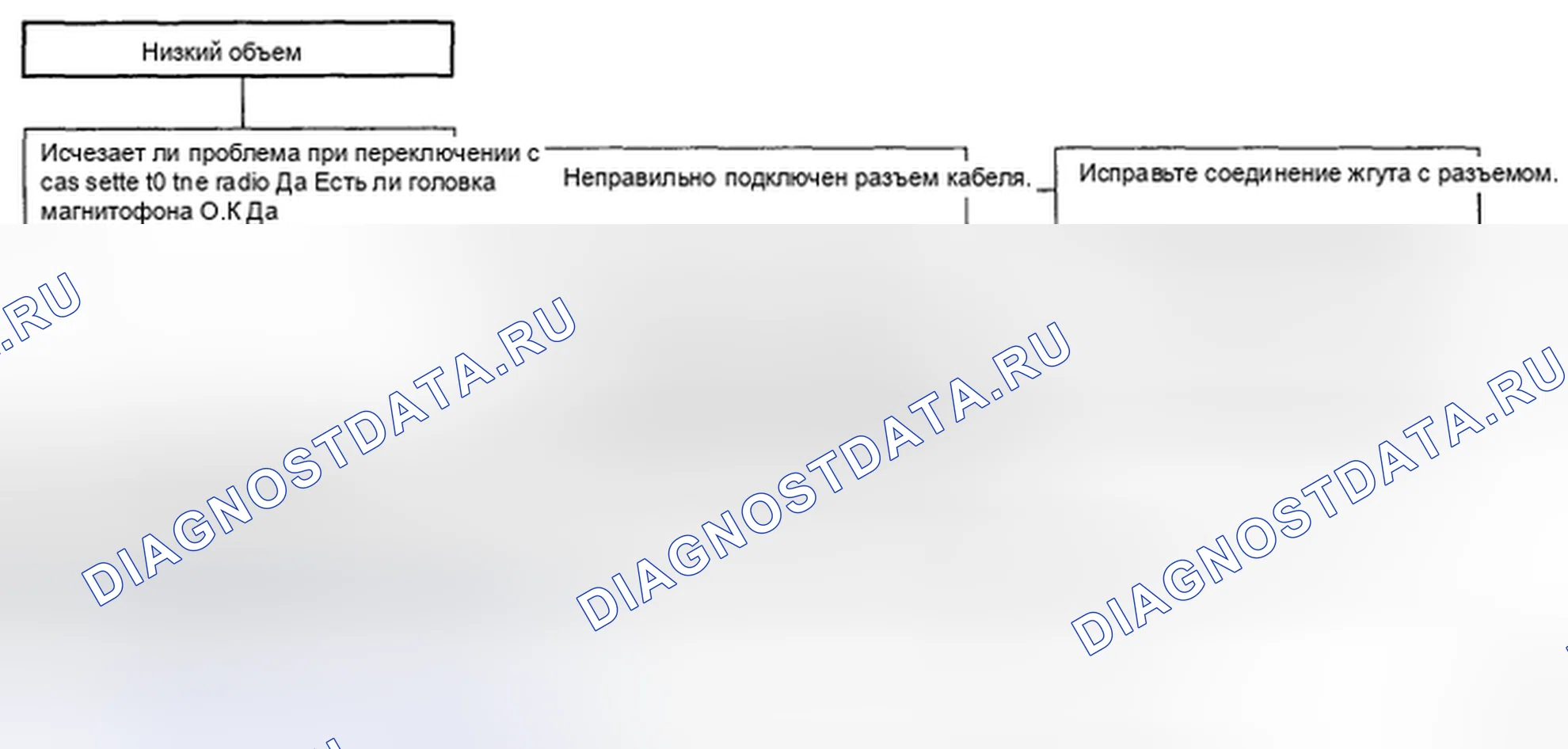 Рис. 16: ДИАГРАММА 7. Geely Preface I рестайлинг