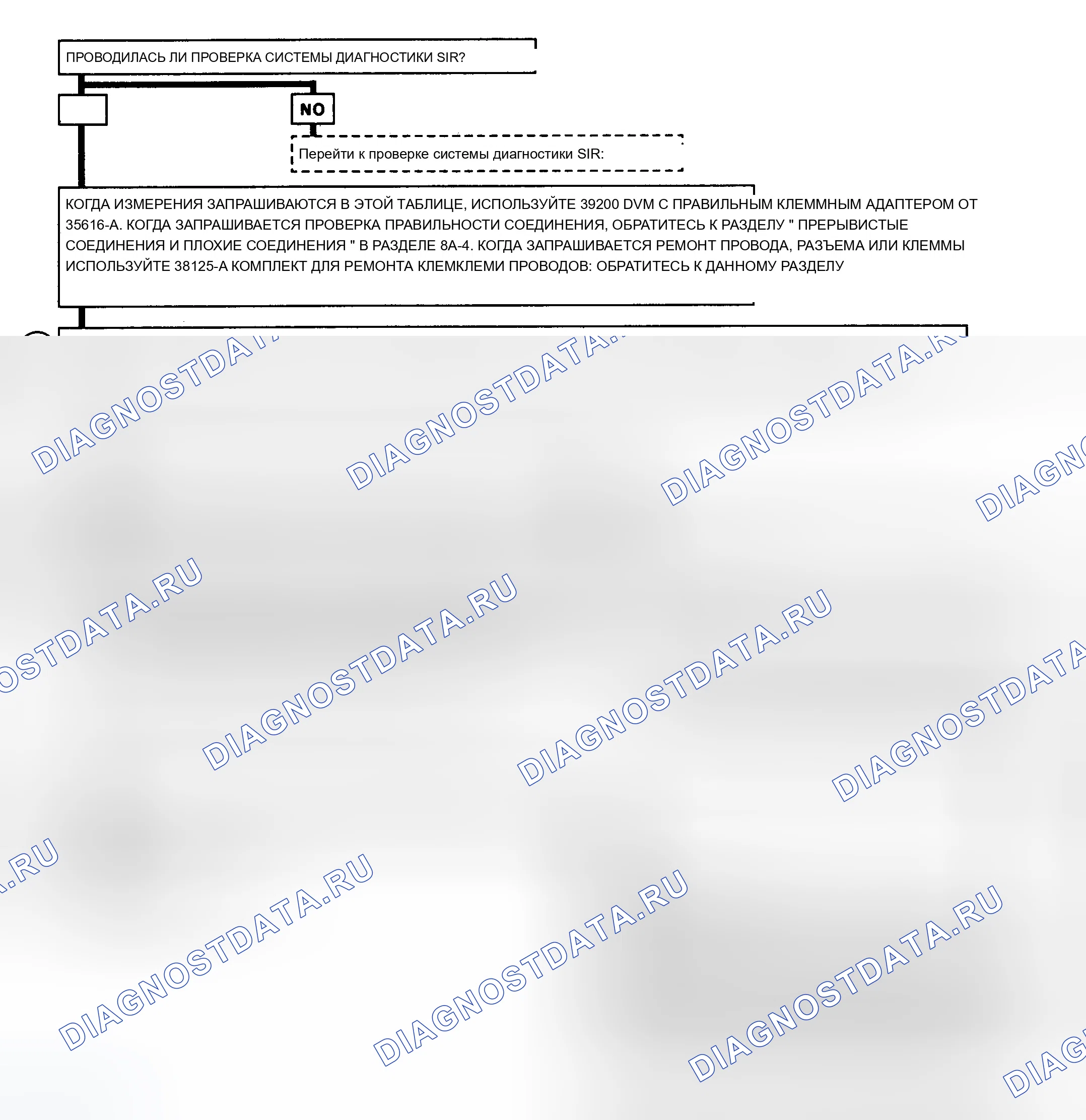 Рис. 22: Предпринятые действия. Chevrolet Lumina I