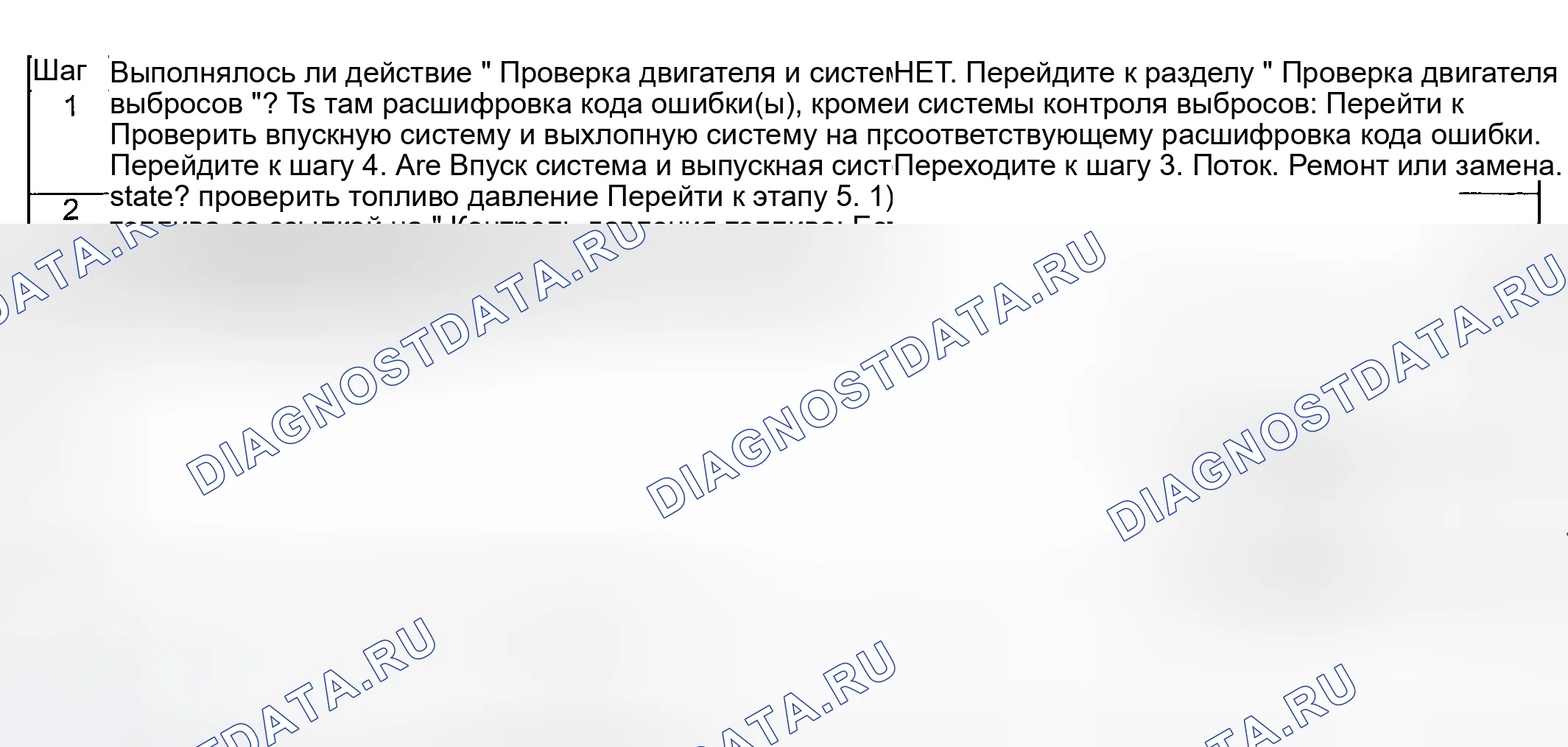 Рис. 136: Устранение неполадок расшифровка кода ошибки. Suzuki Aerio I