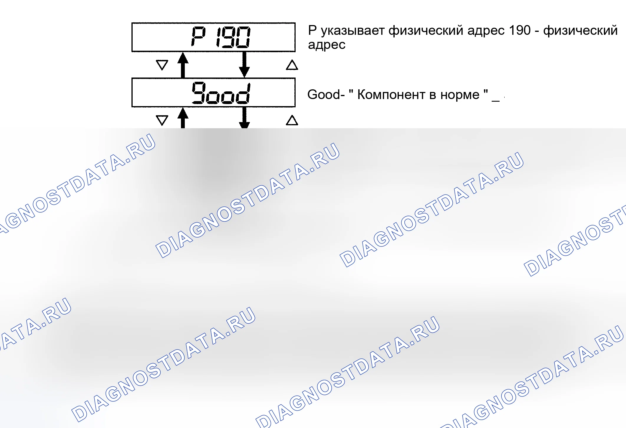 Рис. 130. Toyota Sequoia I рестайлинг