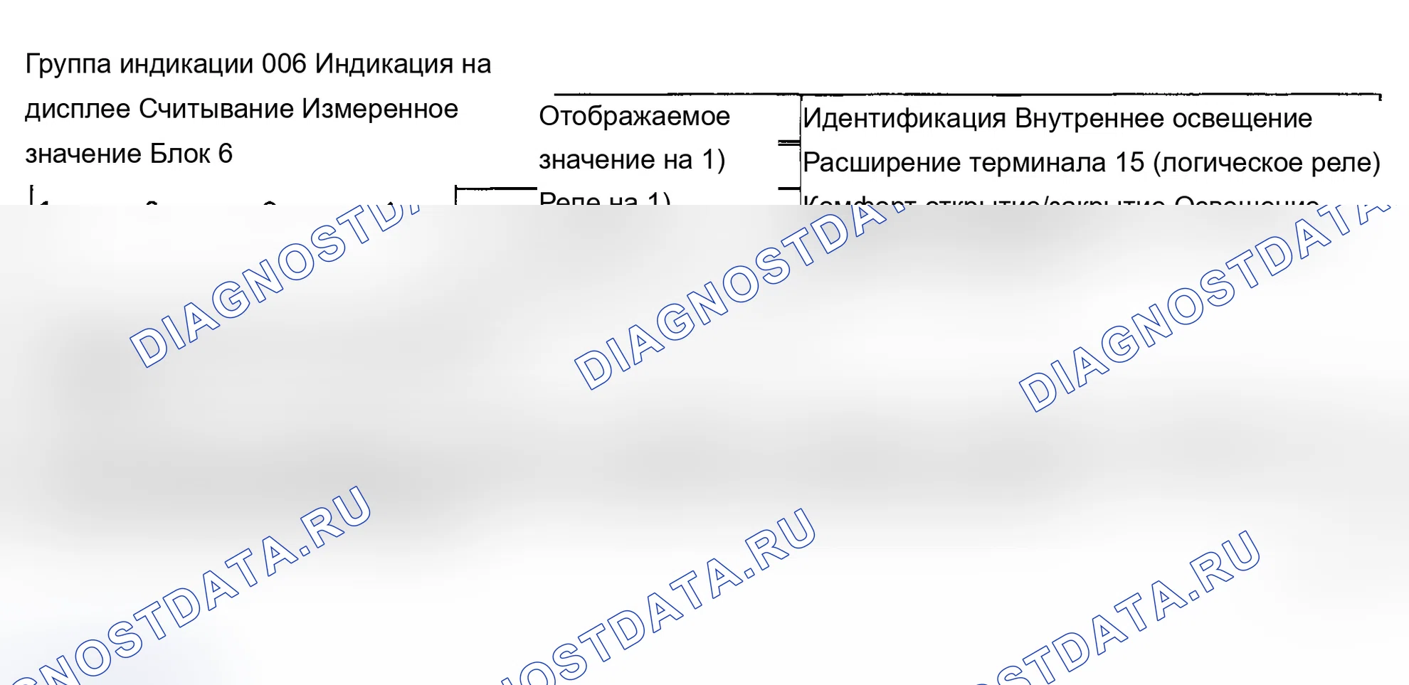 Рис. 8. Audi A6 C5