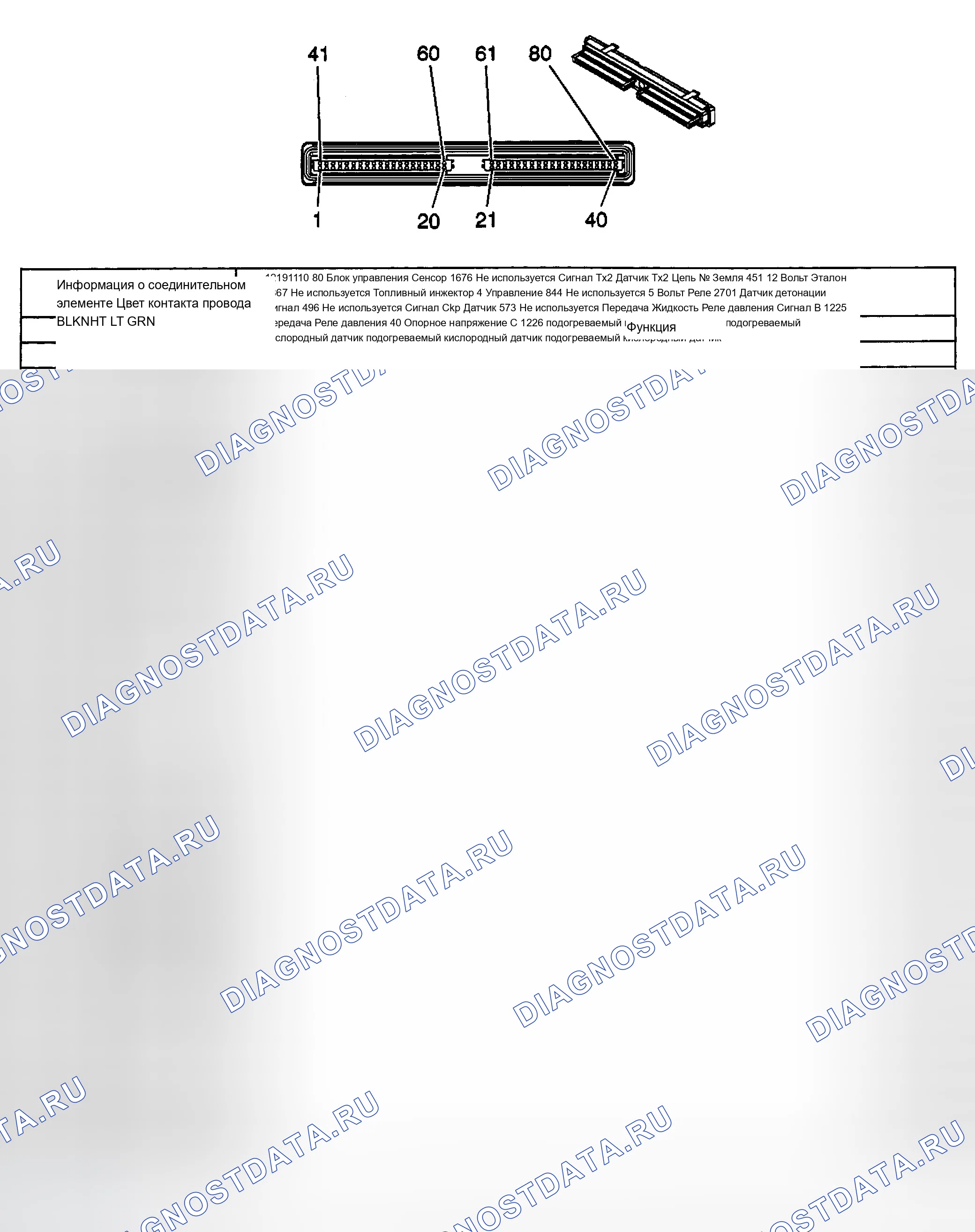 Рис. 2: Идентификация разъемов C1 ИКМ. Chevrolet Chevy Express H2500 