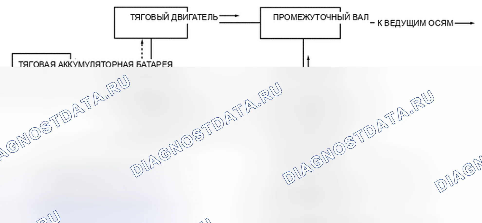 Рис. 62: Режим положительного разделения. Mazda Tribute II