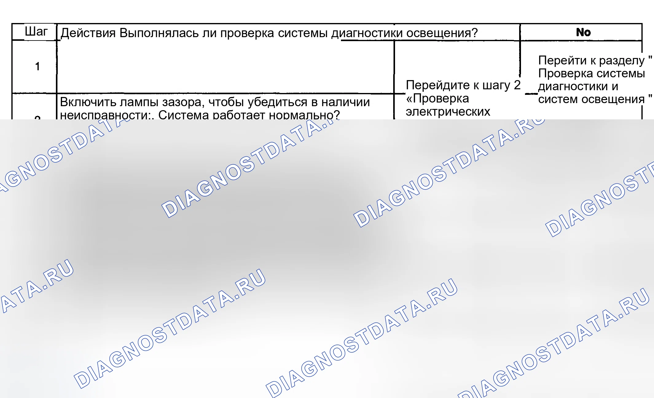 Рис. 26: Лампы клиренса не работают. GMC Sierra 2500 