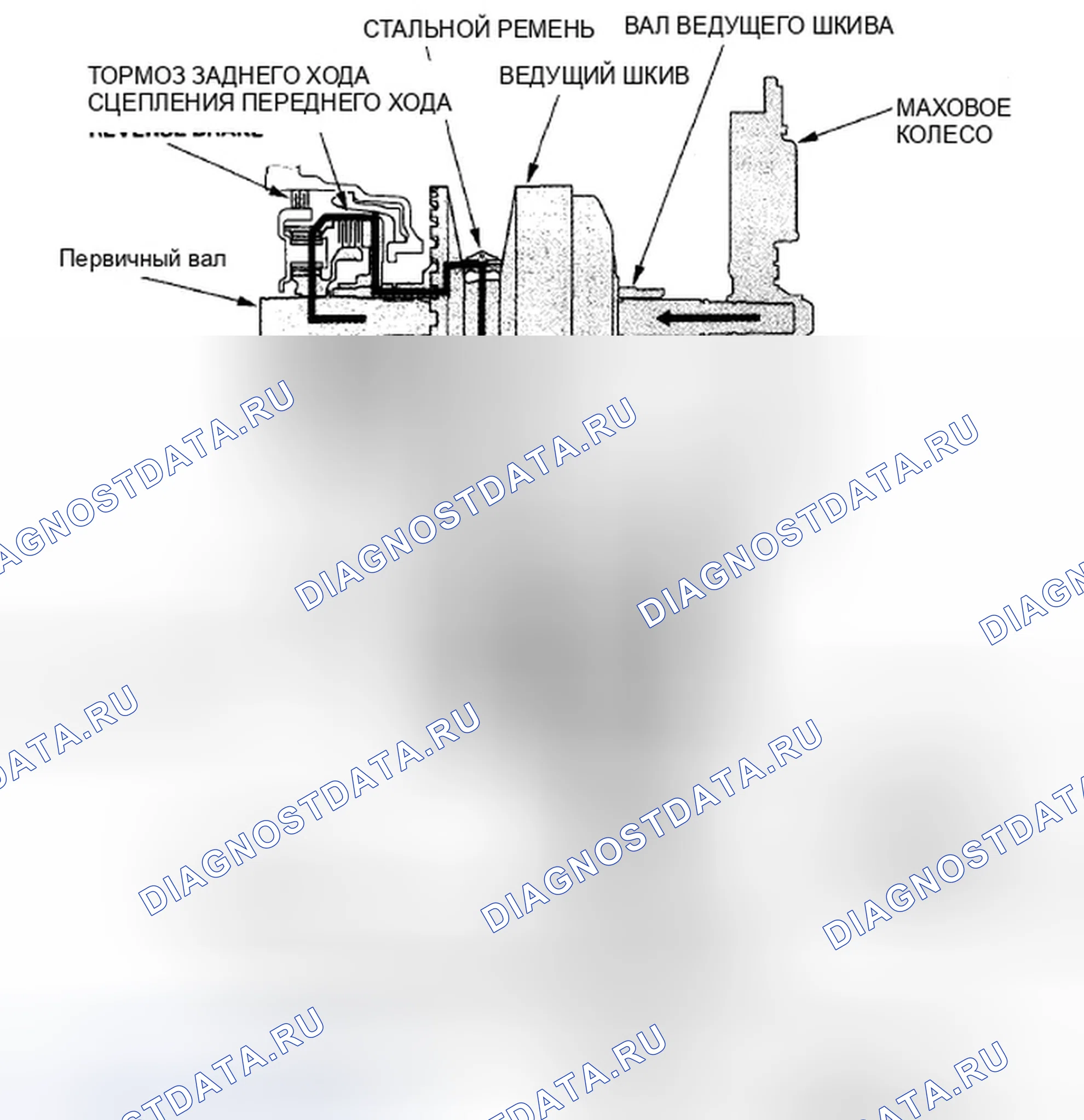 Рис. 279: Обратный диапазон; положение R. Honda Civic VIII рестайлинг