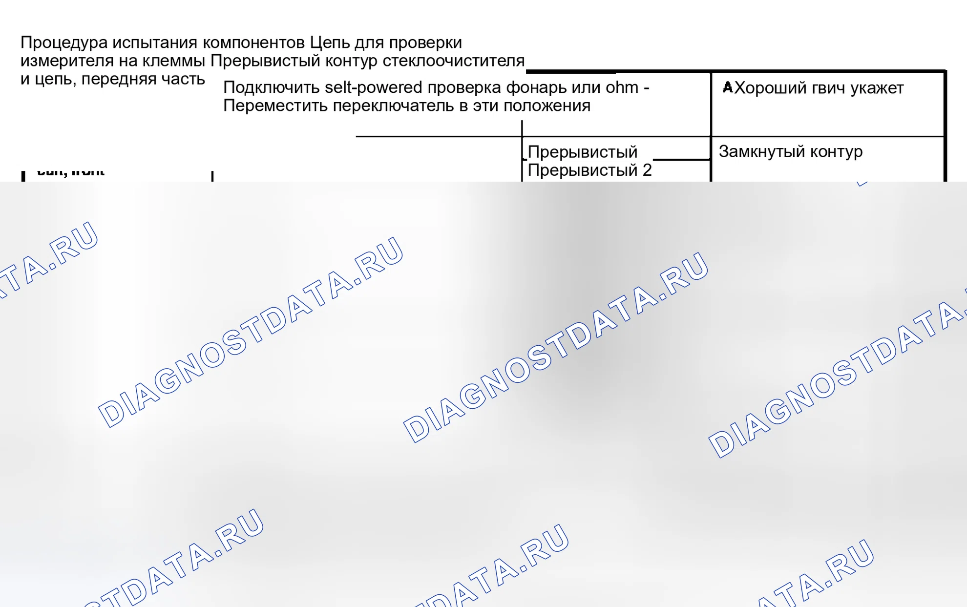 Рис. 8: Многофункциональный переключатель, часть стеклоочистителя / омывателя. Lincoln Navigator II