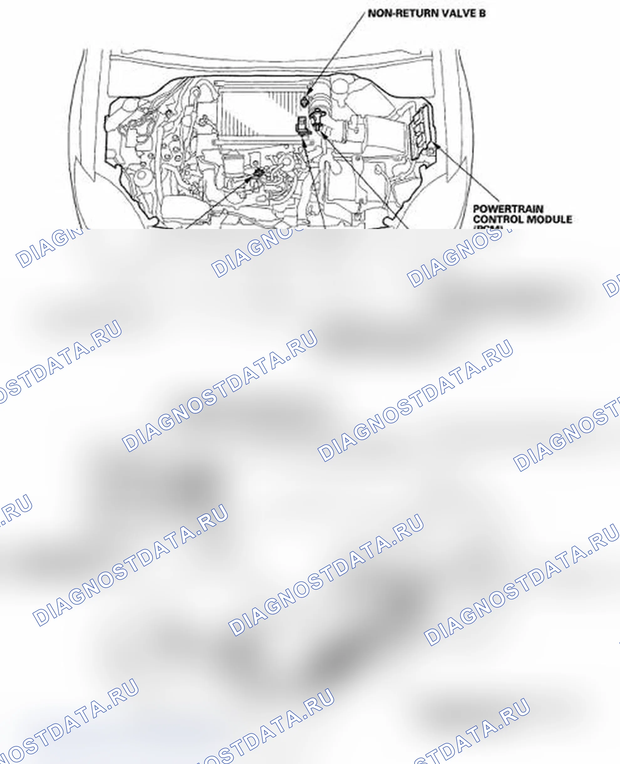 Рис. 92: Указатель расположения компонентов. Acura RDX I