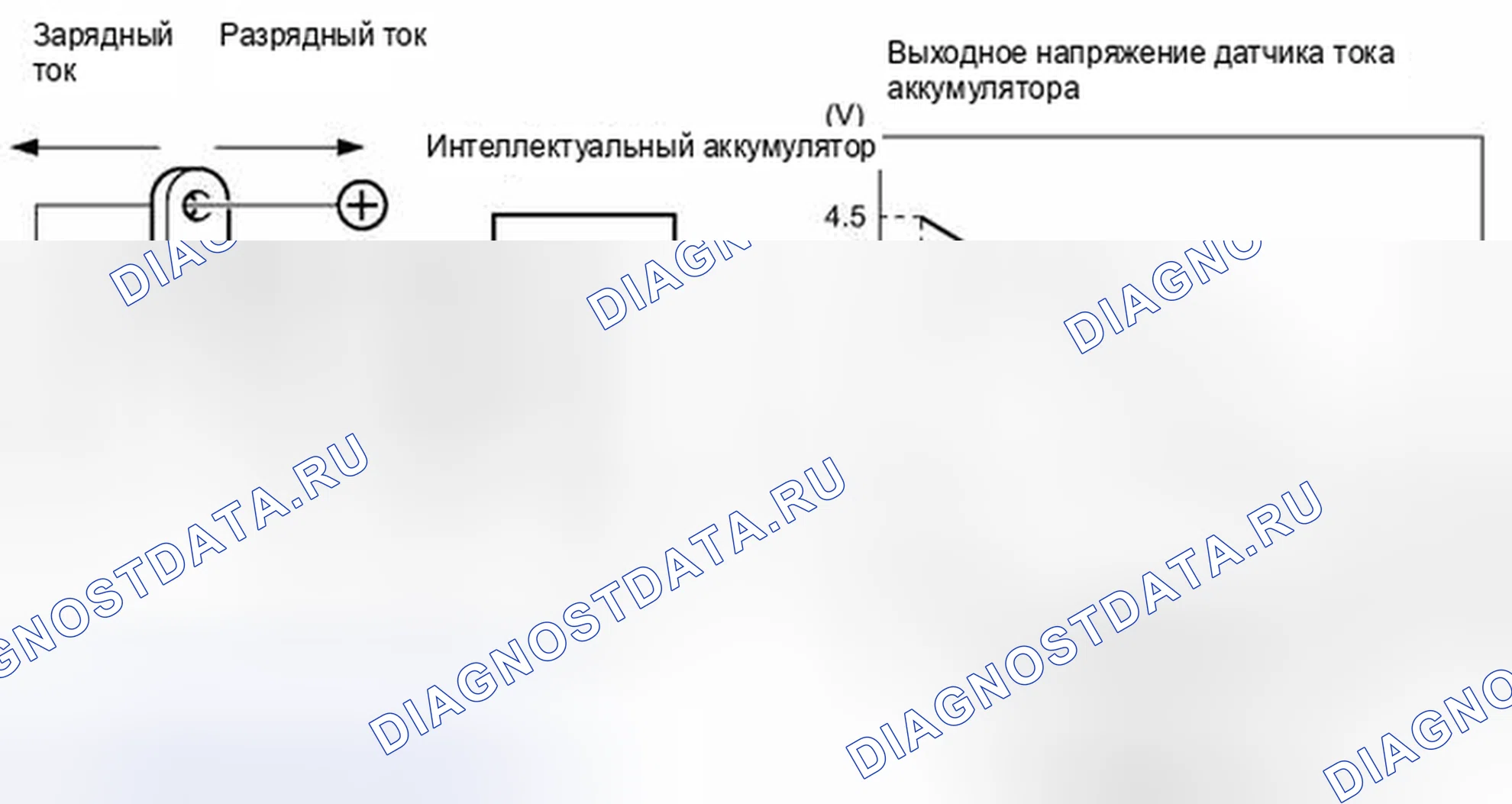 Рис. 793: ОПИСАНИЕ систем управления двигателя. Haval H6S I
