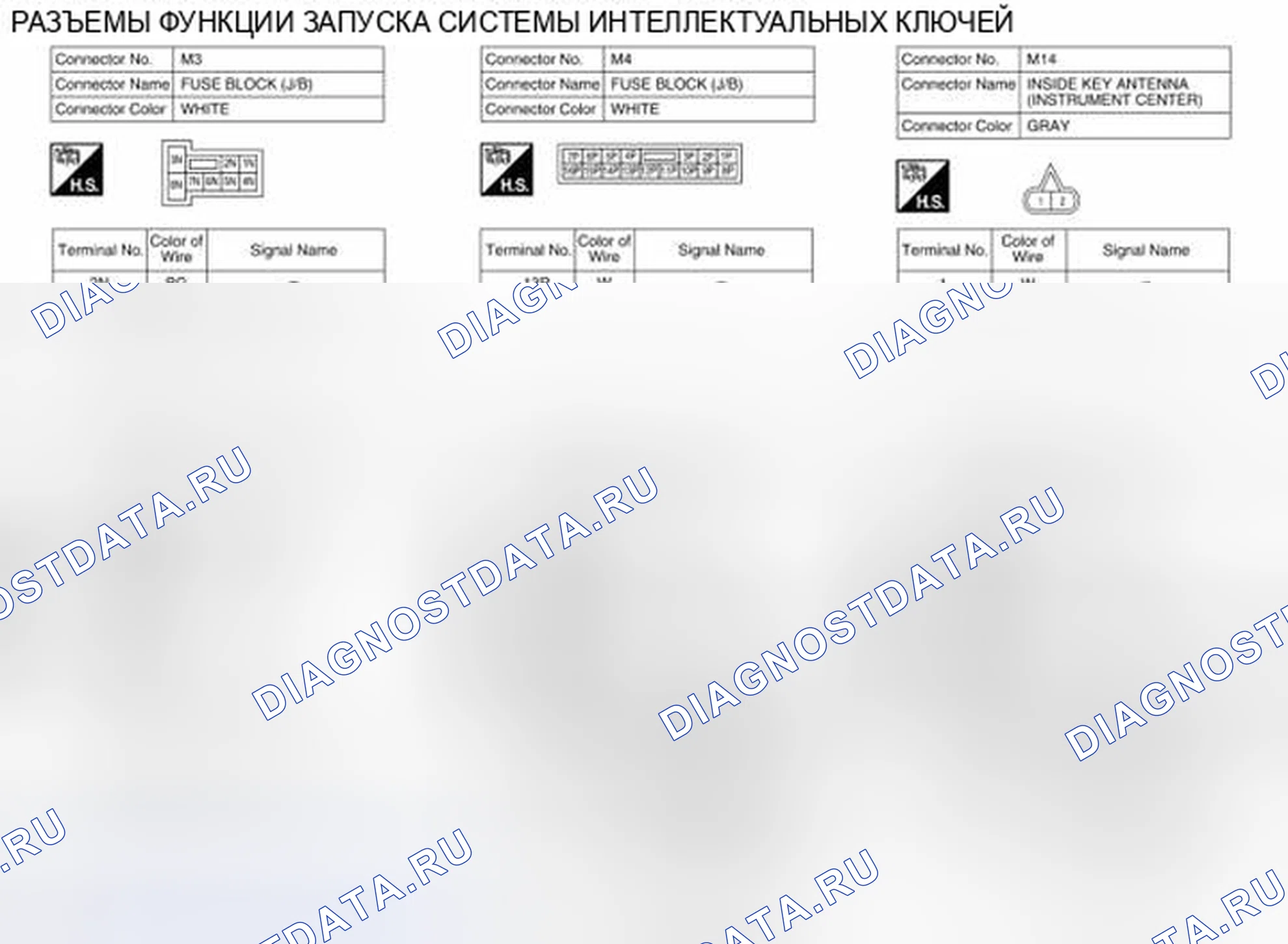 Рис. 16: Вид с торца соединителя. Nissan Pathfinder IV рестайлинг