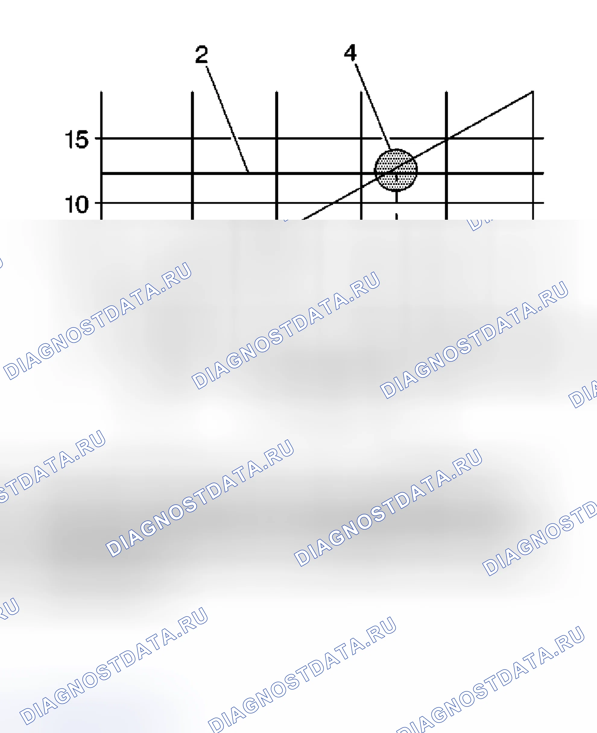 Рис. 47: Резонанс. Kia Ceed CD