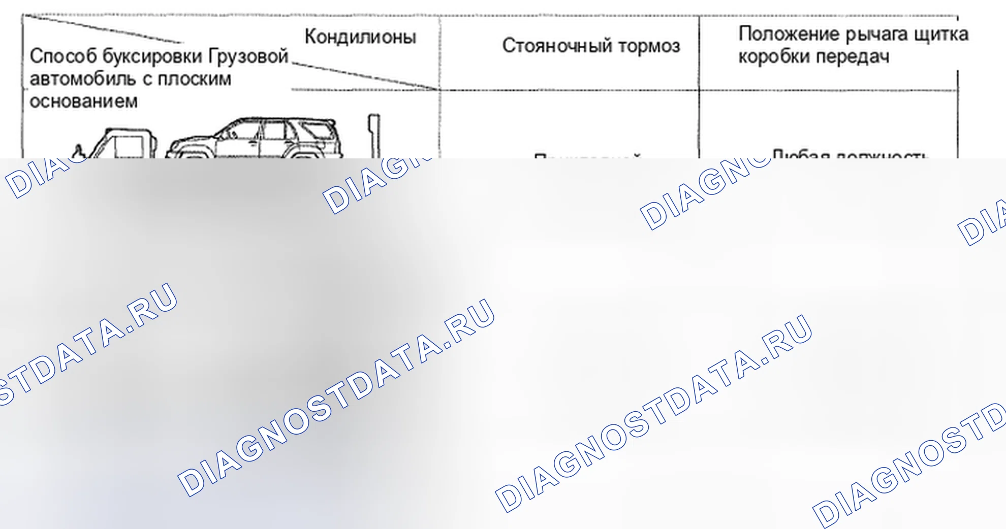 Рис. 40. Toyota 4Runner IV рестайлинг