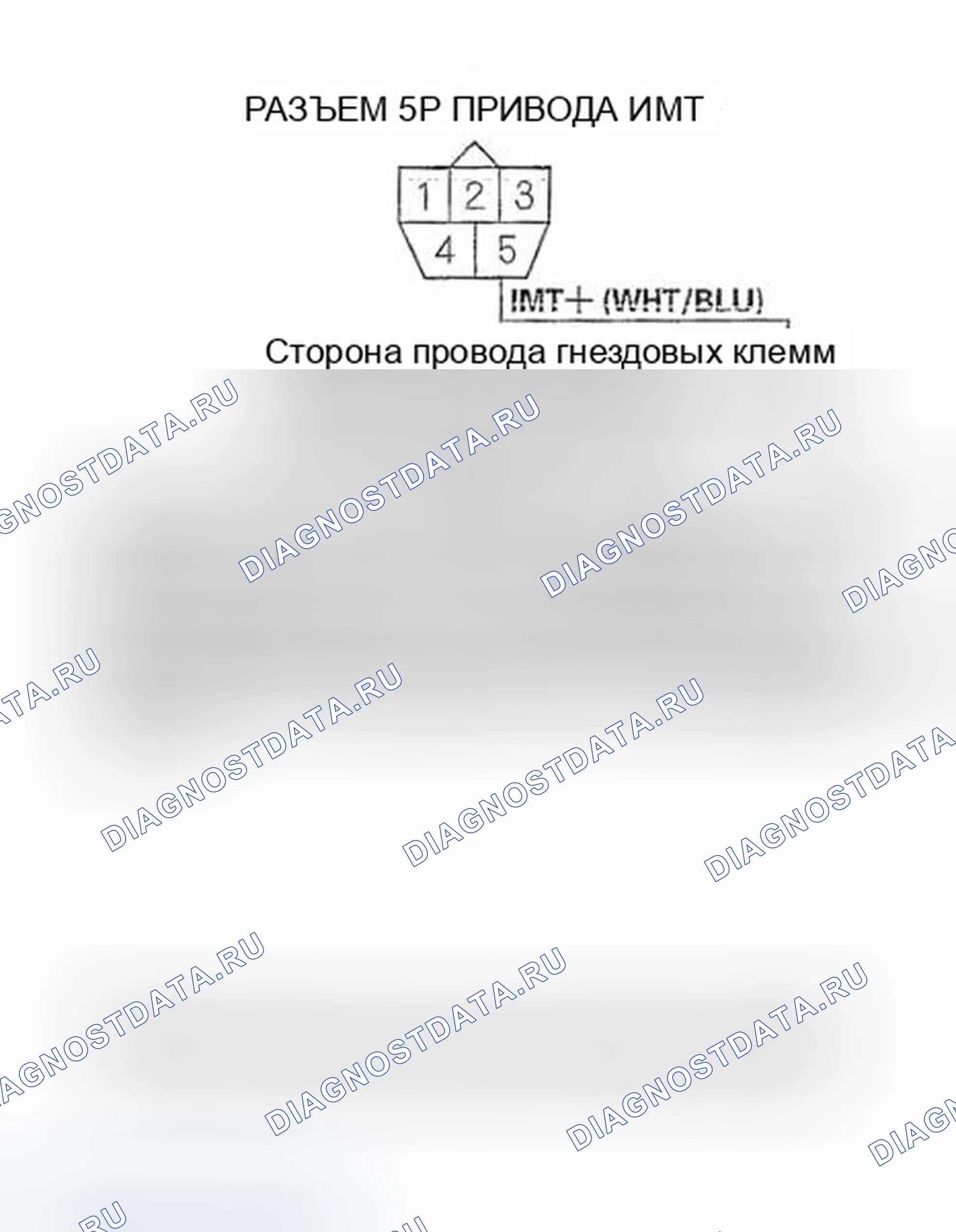 Рис. 4. Honda Pilot I