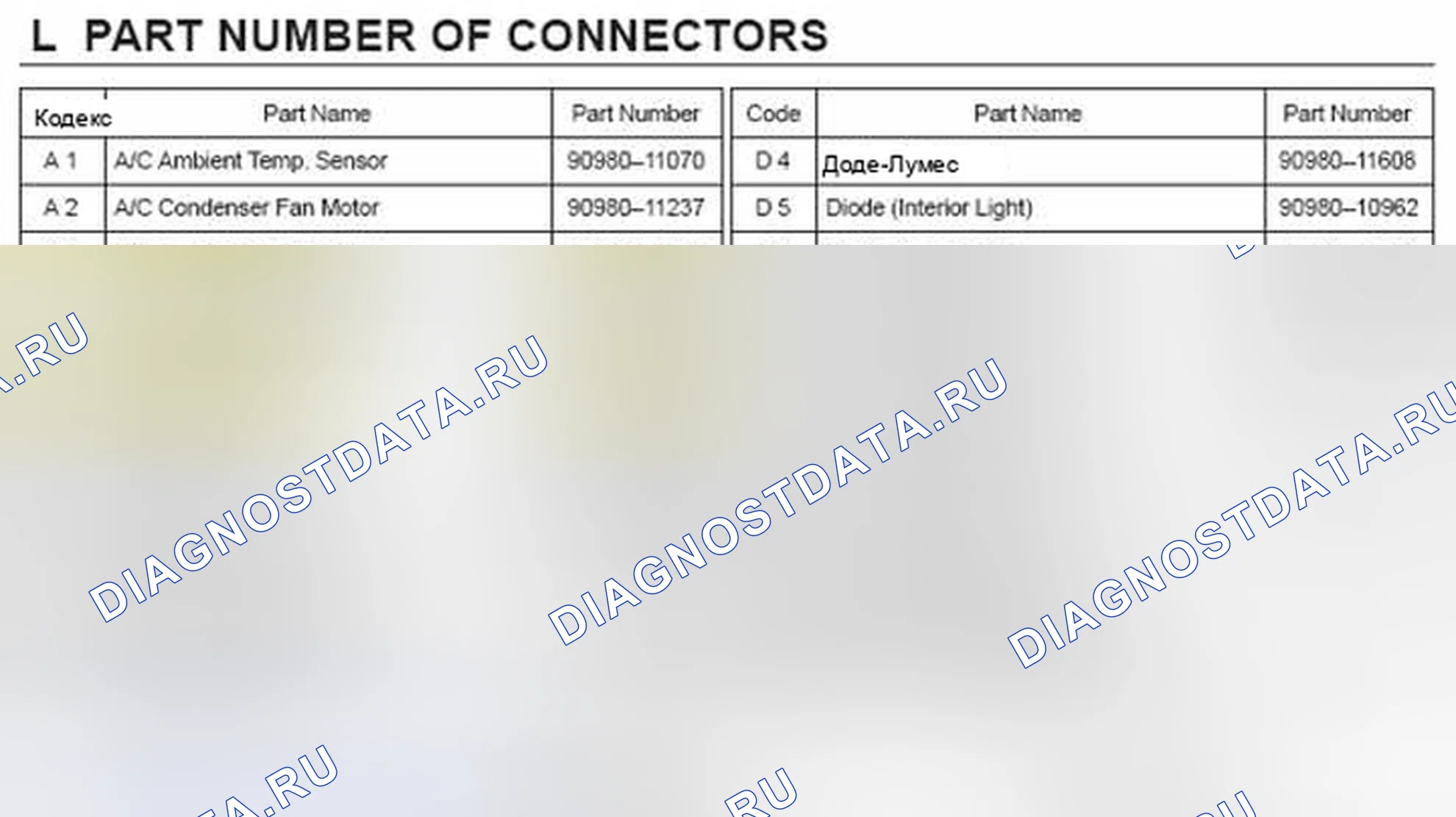 Рис. 14. Honda Accord VI