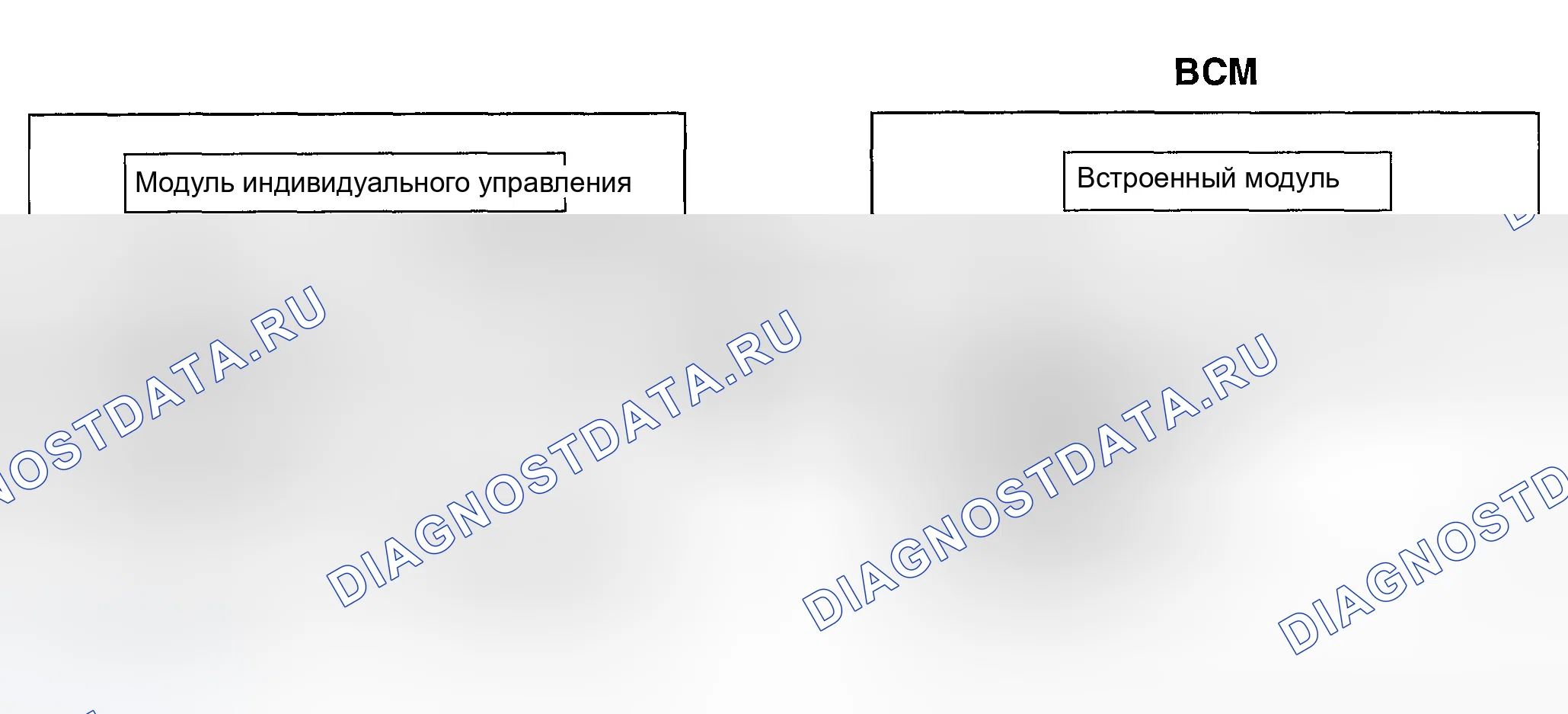 Рис. 2: БЛОК-СХЕМА BCM. Hyundai Tiburon II