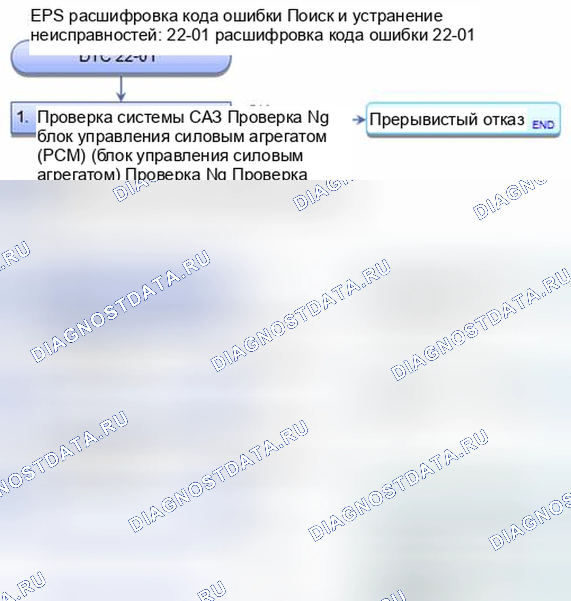 Рис. 436: расшифровка кода ошибки 22-01: Сигнал частоты вращения двигателя. Honda CR-V IV