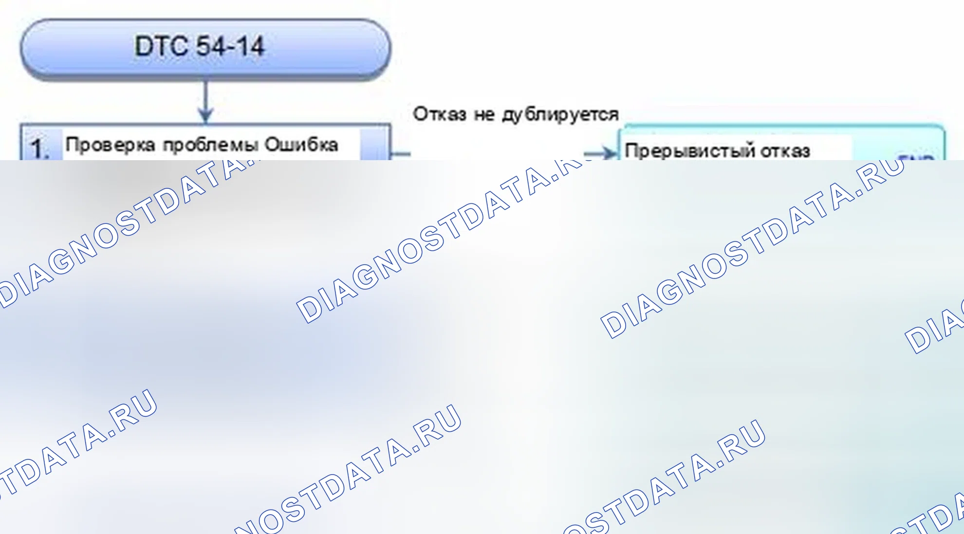 Рис. 32: расшифровка кода ошибки 54-14: Неисправность отказоустойчивой схемы релейного привода. Honda CR-V IV