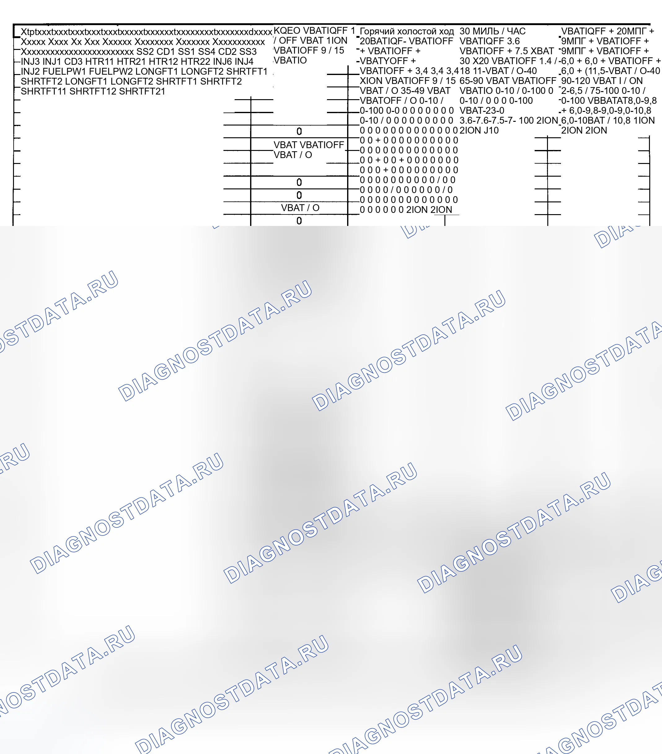 Рис. 58: Значения напряжения контакта / PID (Explorer 4.0L SOHC A / T и Mountaineer 4.0L SOHC A / T - 2 из 2). Ford Expedition I