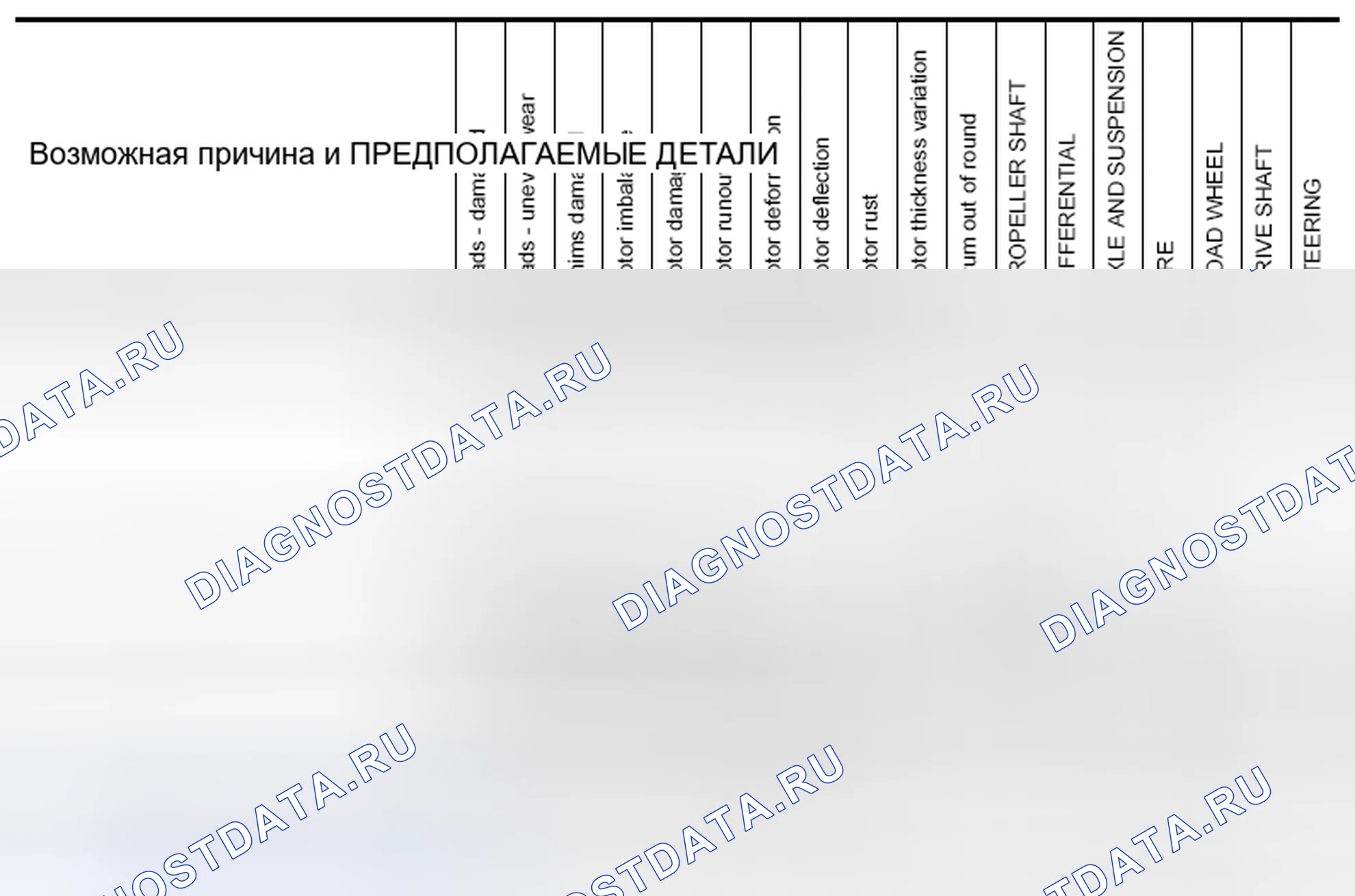 Рис. 7: Схема поиска и устранения неисправностей Nvh. Infiniti EX37 I