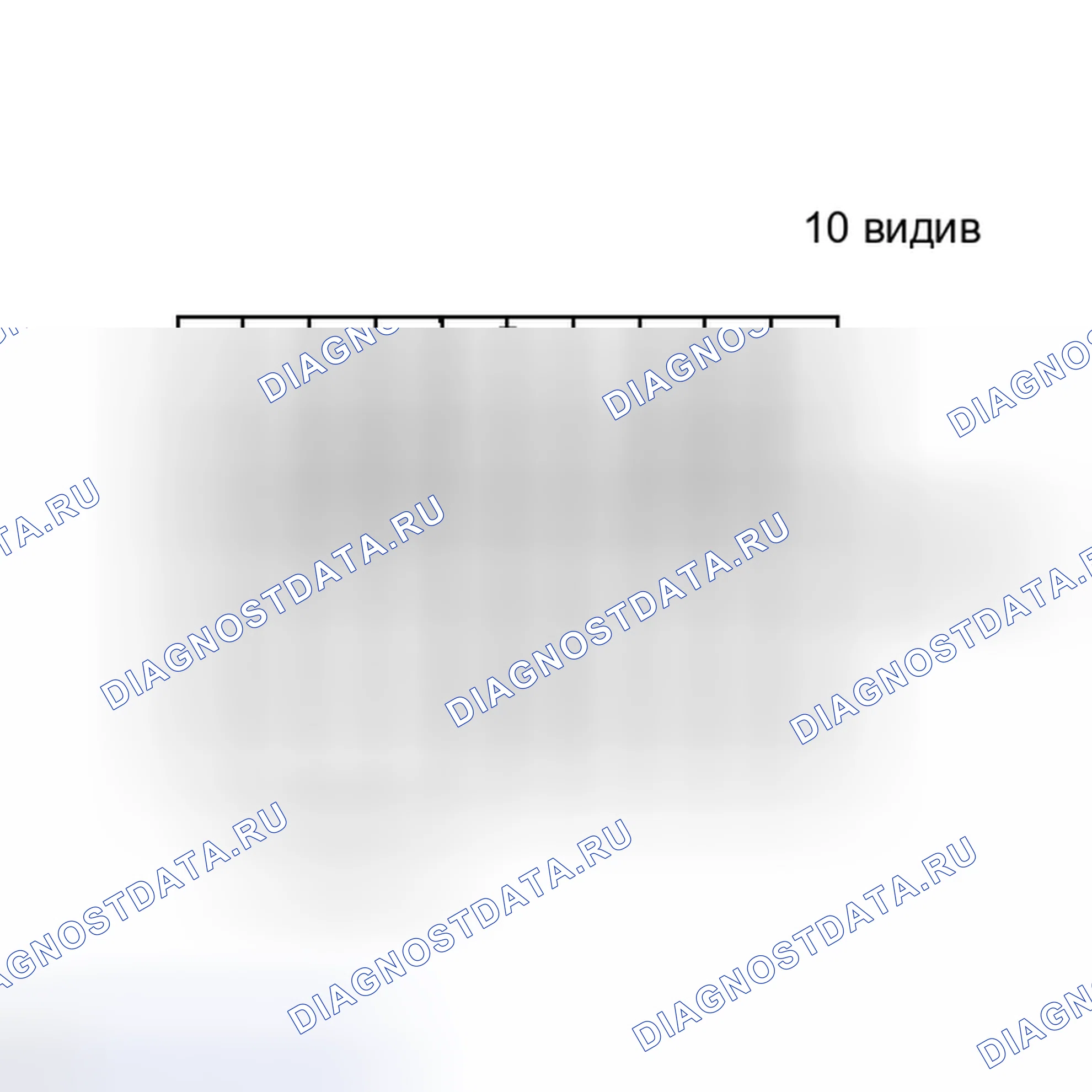 Рис. 12. Scion xD I