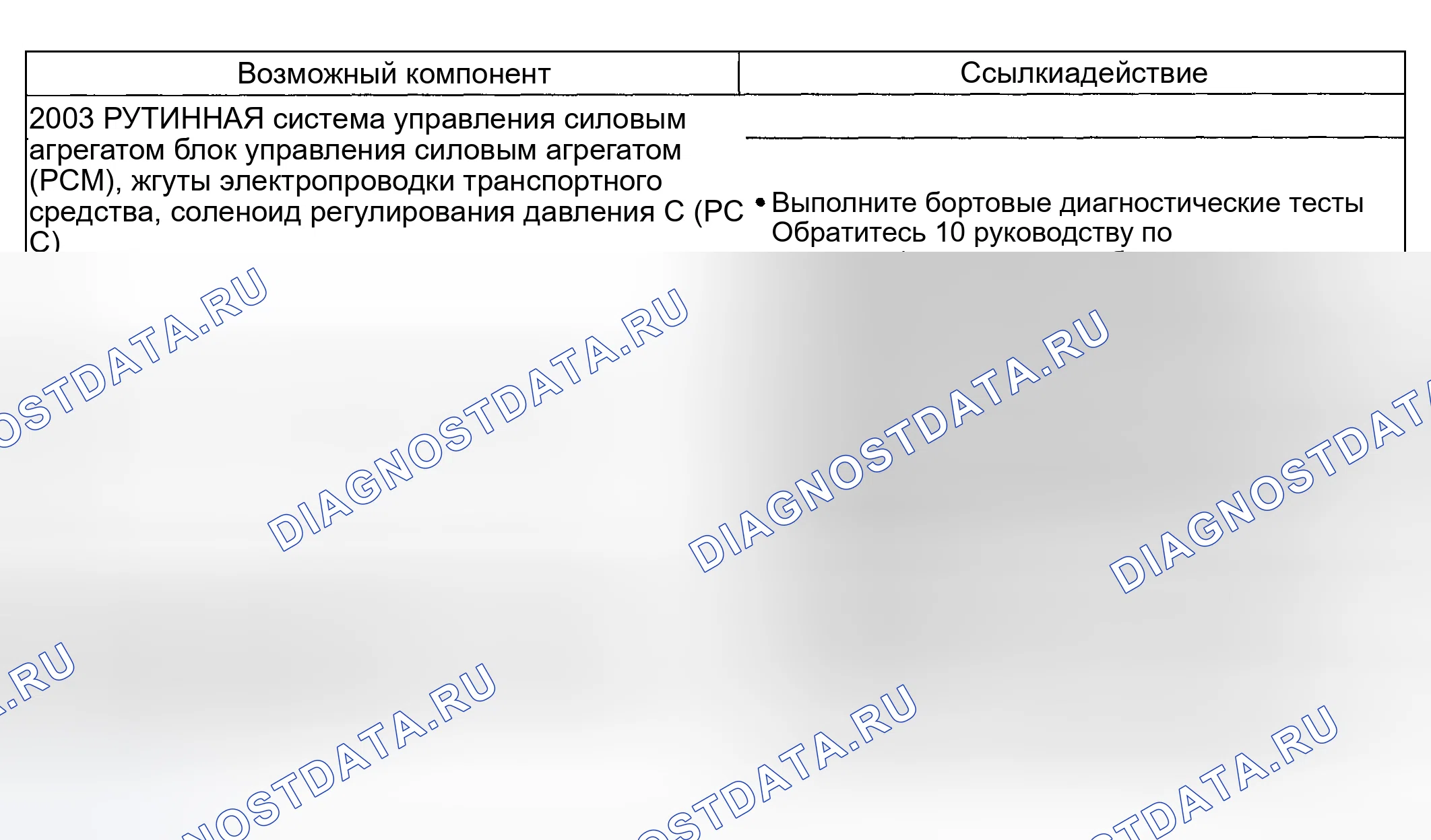 Рис. 164: Проблема вовлеченности: ТОЛЬКО жесткая реверс (203 - рутина). Hyundai ix20 I рестайлинг