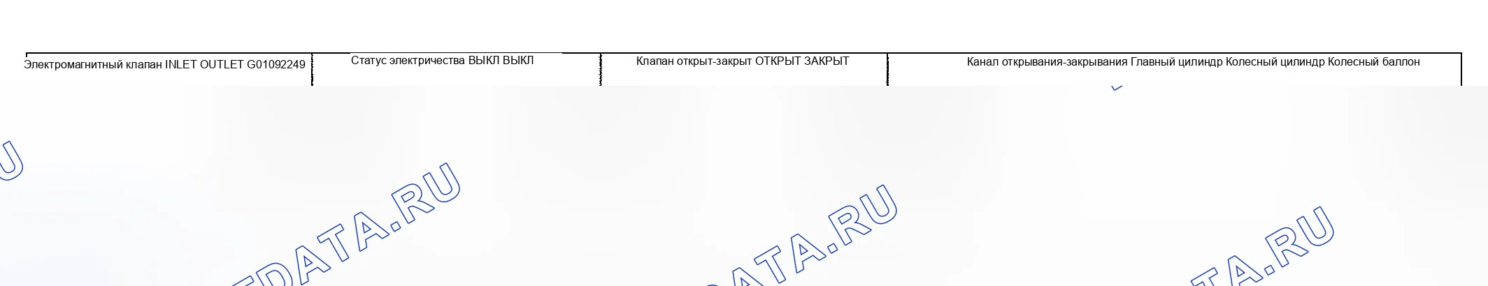 Рис. 47. Kia Sedona I