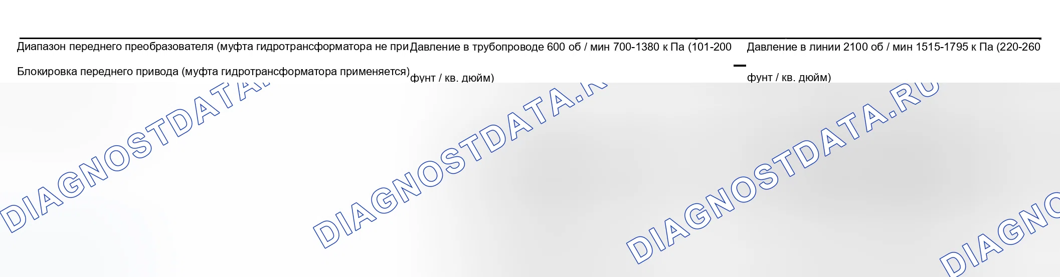 Рис. 140. Chevrolet Silverado 1500 HD 