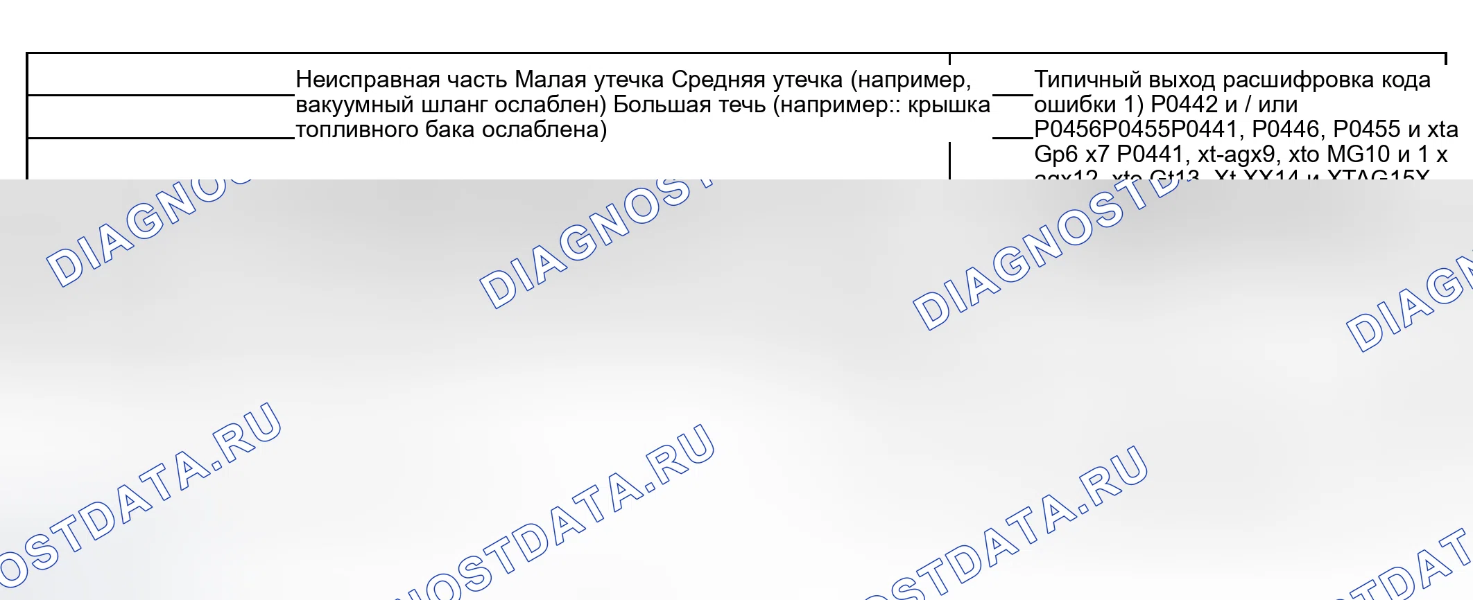 Рис. 225. Haval Xiaolong Max I
