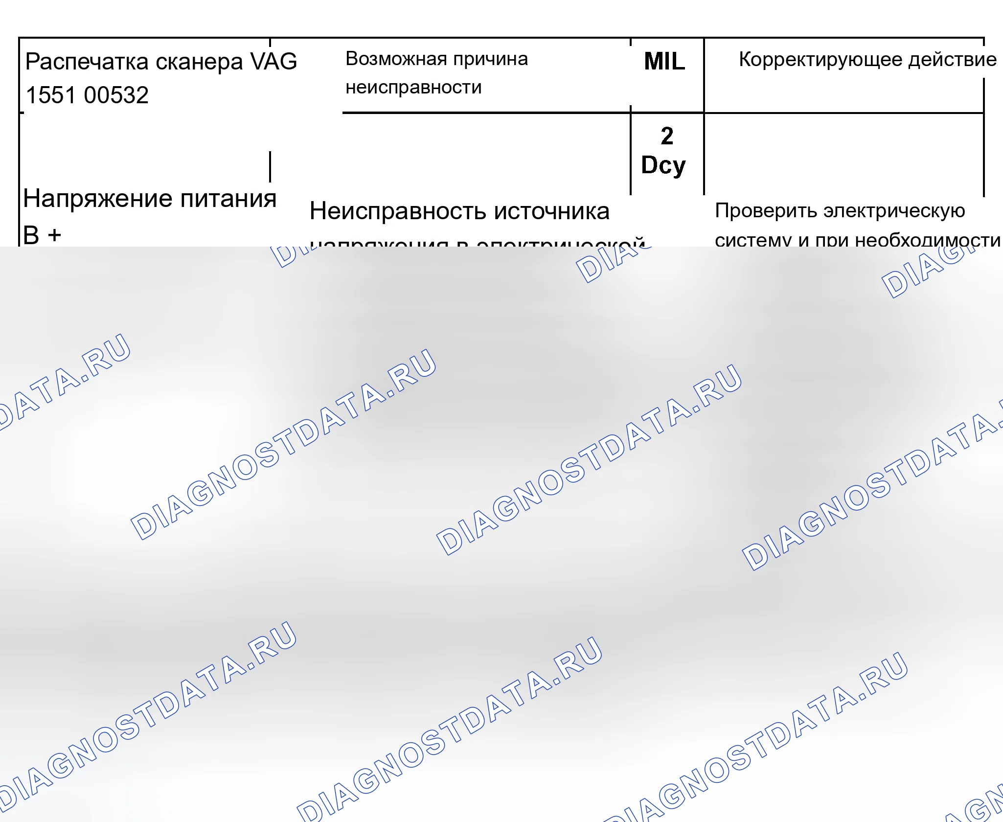 Рис. 364: Диаграмма расшифровка кода ошибки 00532. Audi A8 D2