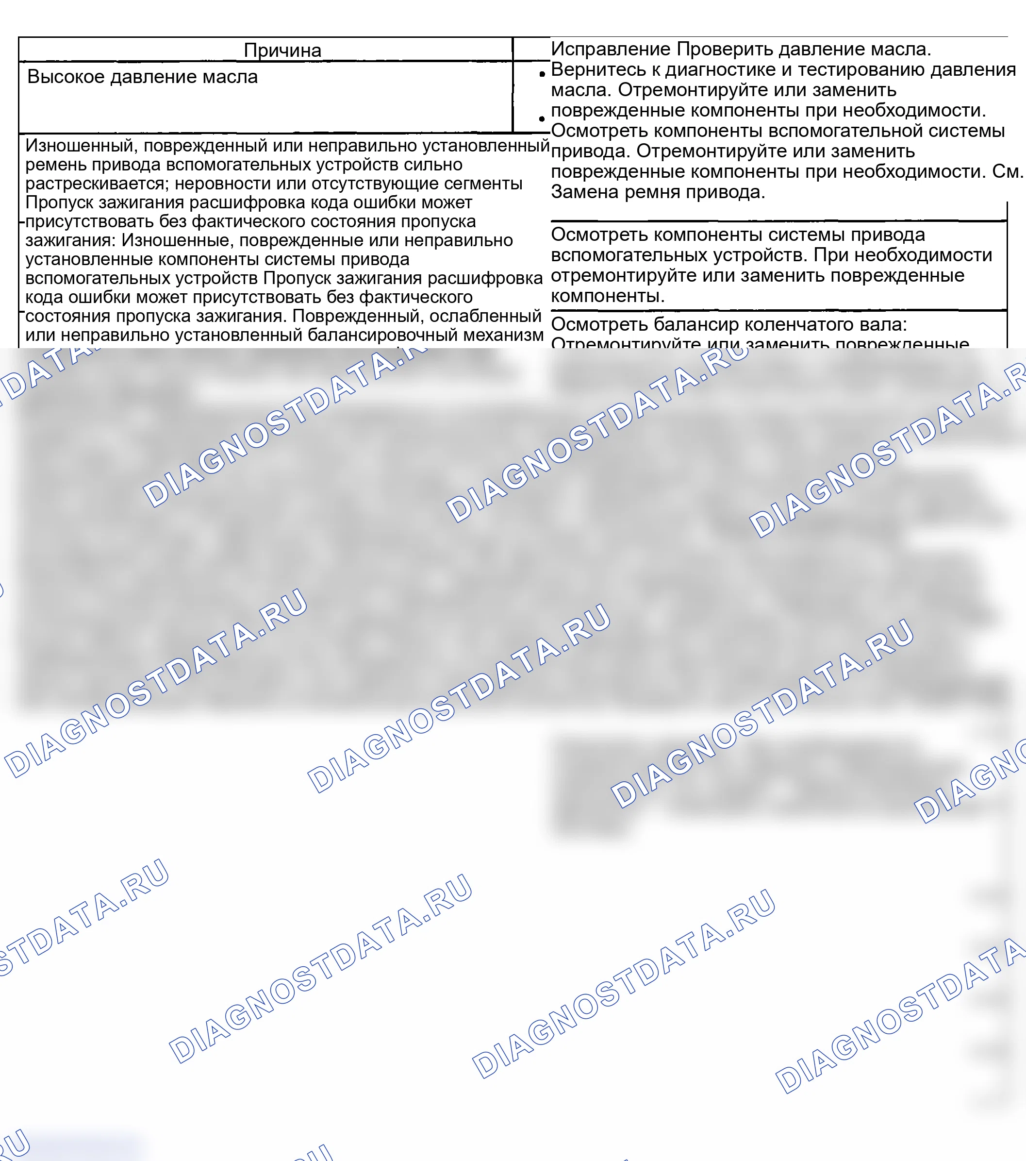 Рис. 21: Осечка базового двигателя без внутренних шумов двигателя. GMC Savana Special G3500 