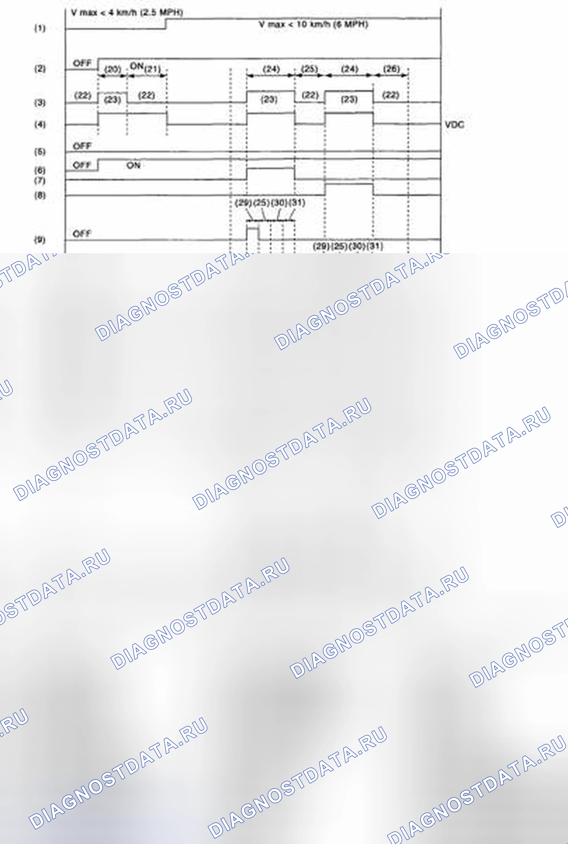 Рис. 88: УСЛОВИЯ УПРАВЛЕНИЯ ПОСЛЕДОВАТЕЛЬНОСТЬЮ VDC. Subaru Legacy BL/BP рестайлинг