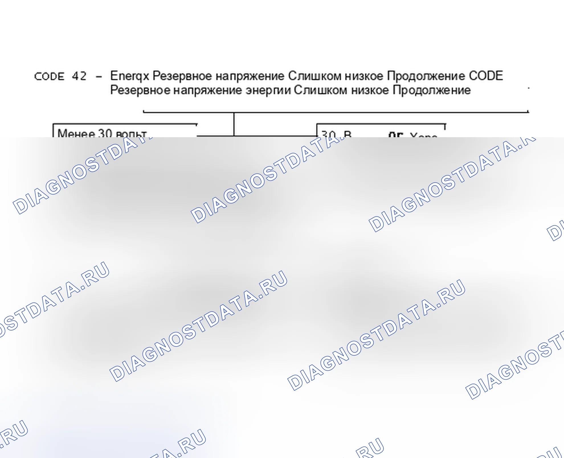 Рис. 46: КОД 42 - Напряжение запаса энергии слишком низкое Продолжение. Isuzu Impulse II