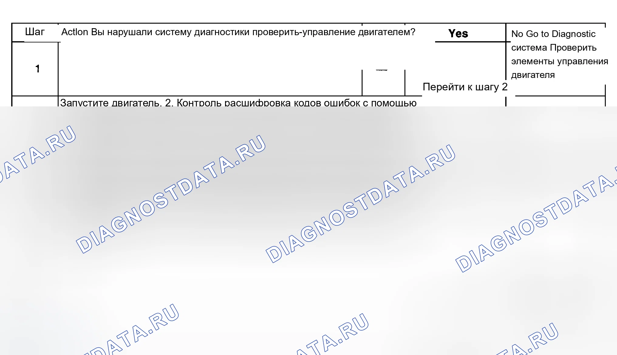 Рис. 361: Диагностические процедуры. Chevrolet Silverado 1500 HD 