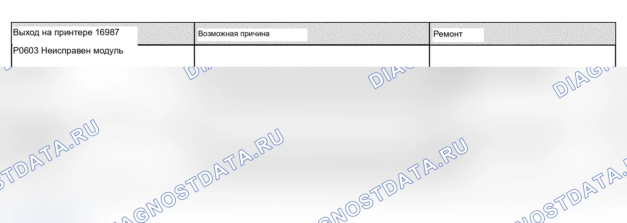 Рис. 389: Диаграмма расшифровка кода ошибки, часть 1, до расшифровка кода ошибки 18112/ P1704. Audi A4 B6