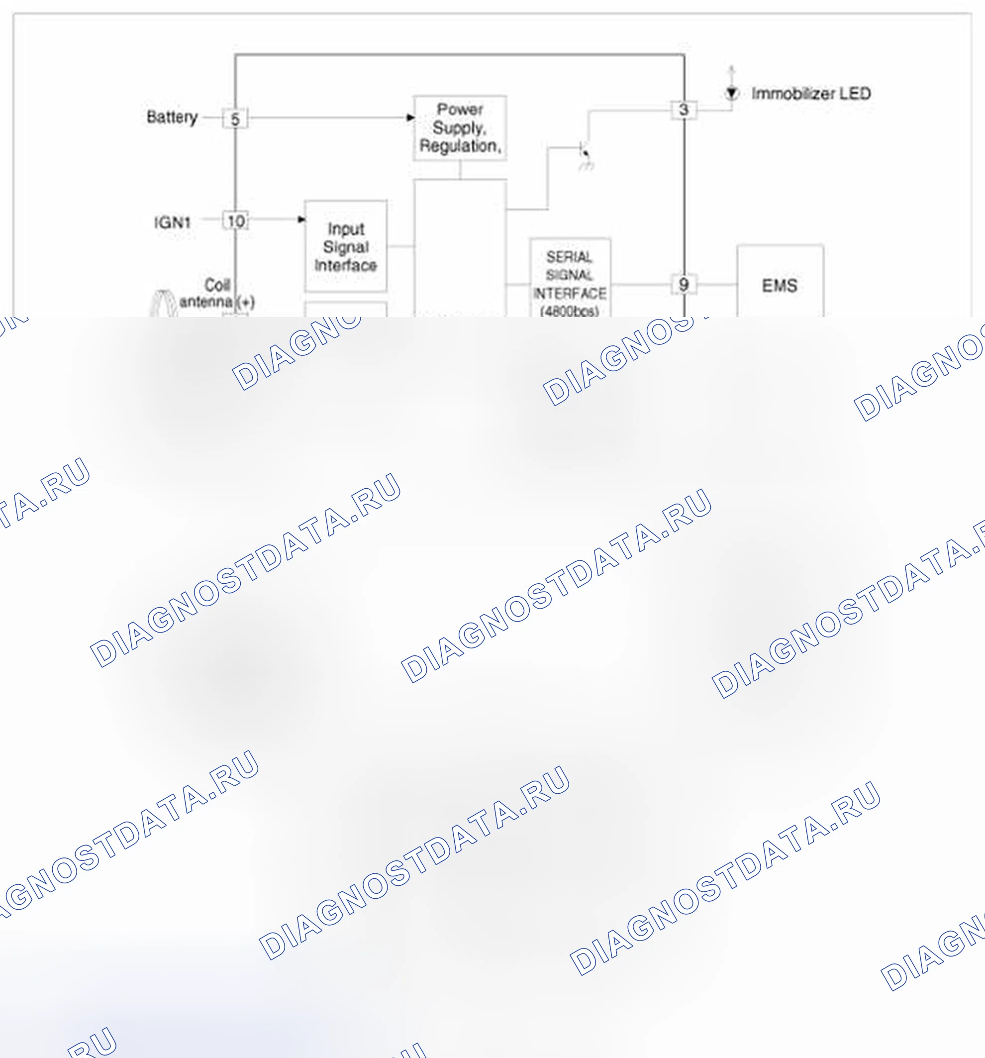 Рис. 1: Компоненты. BMW 6 серия F06/F13/F12